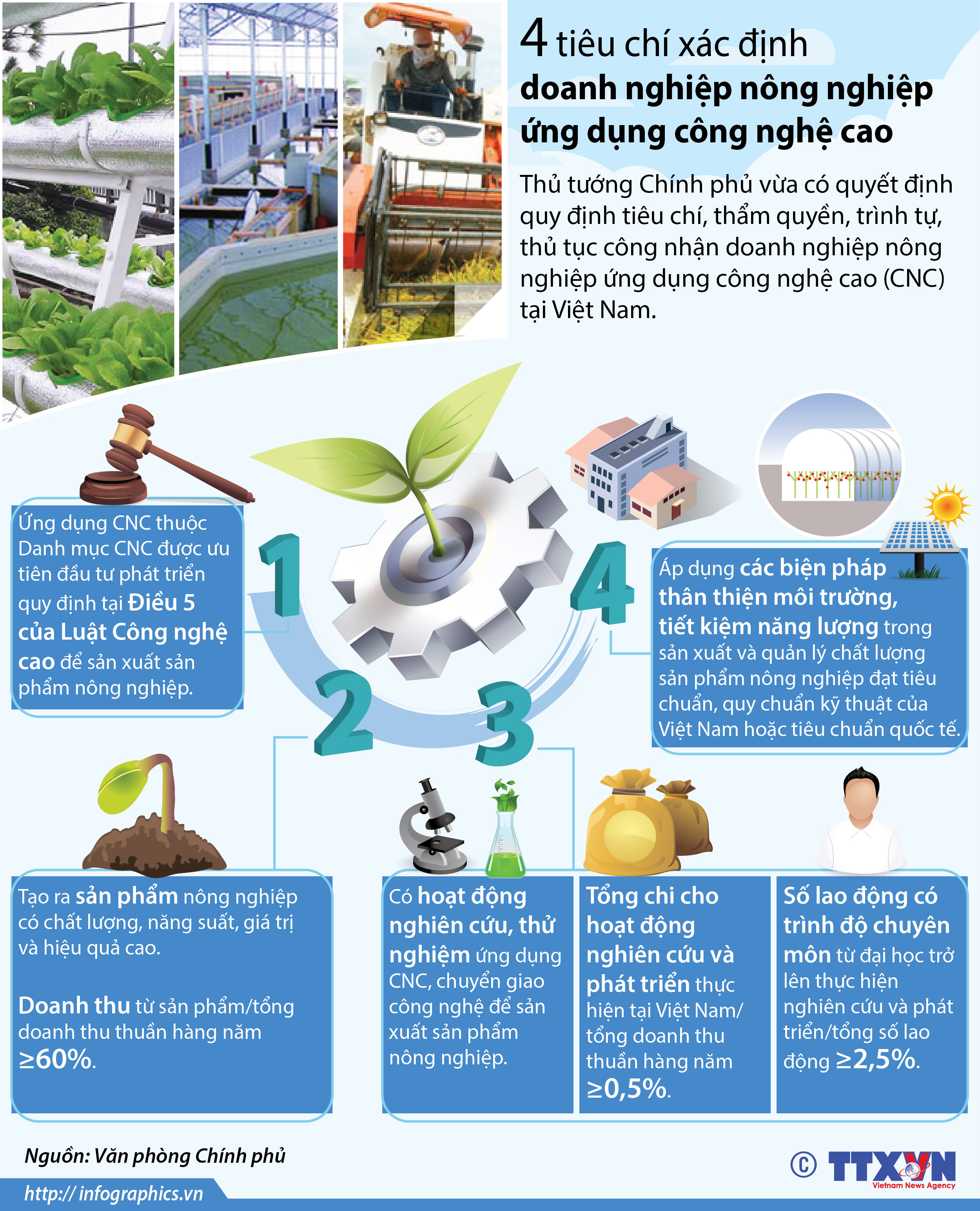 4 tiêu chí xác định doanh nghiệp nông nghiệp ứng dụng công nghệ cao