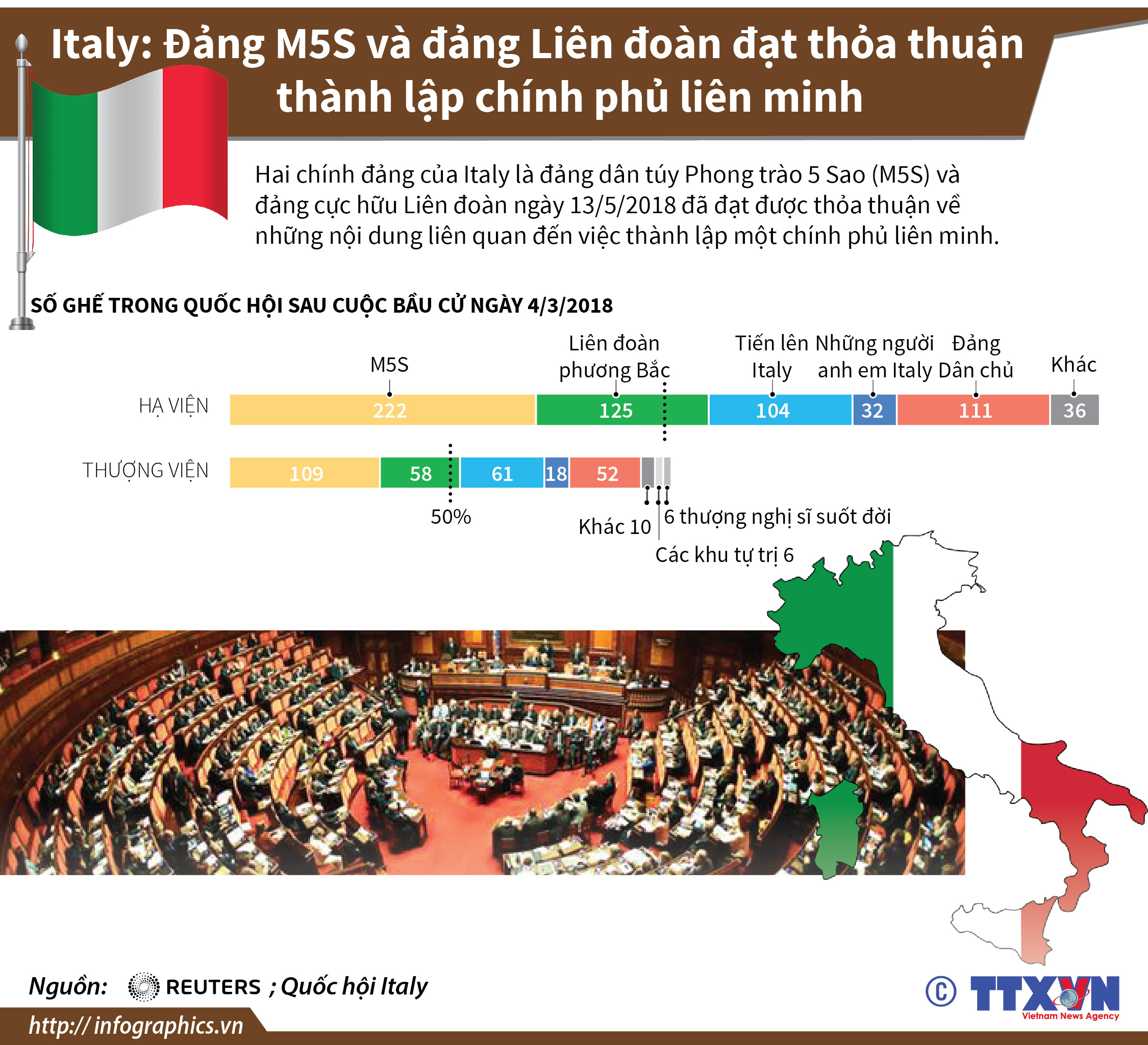 Italy: Đảng M5S và đảng Liên đoàn đạt thỏa thuận thành lập chính phủ liên minh
