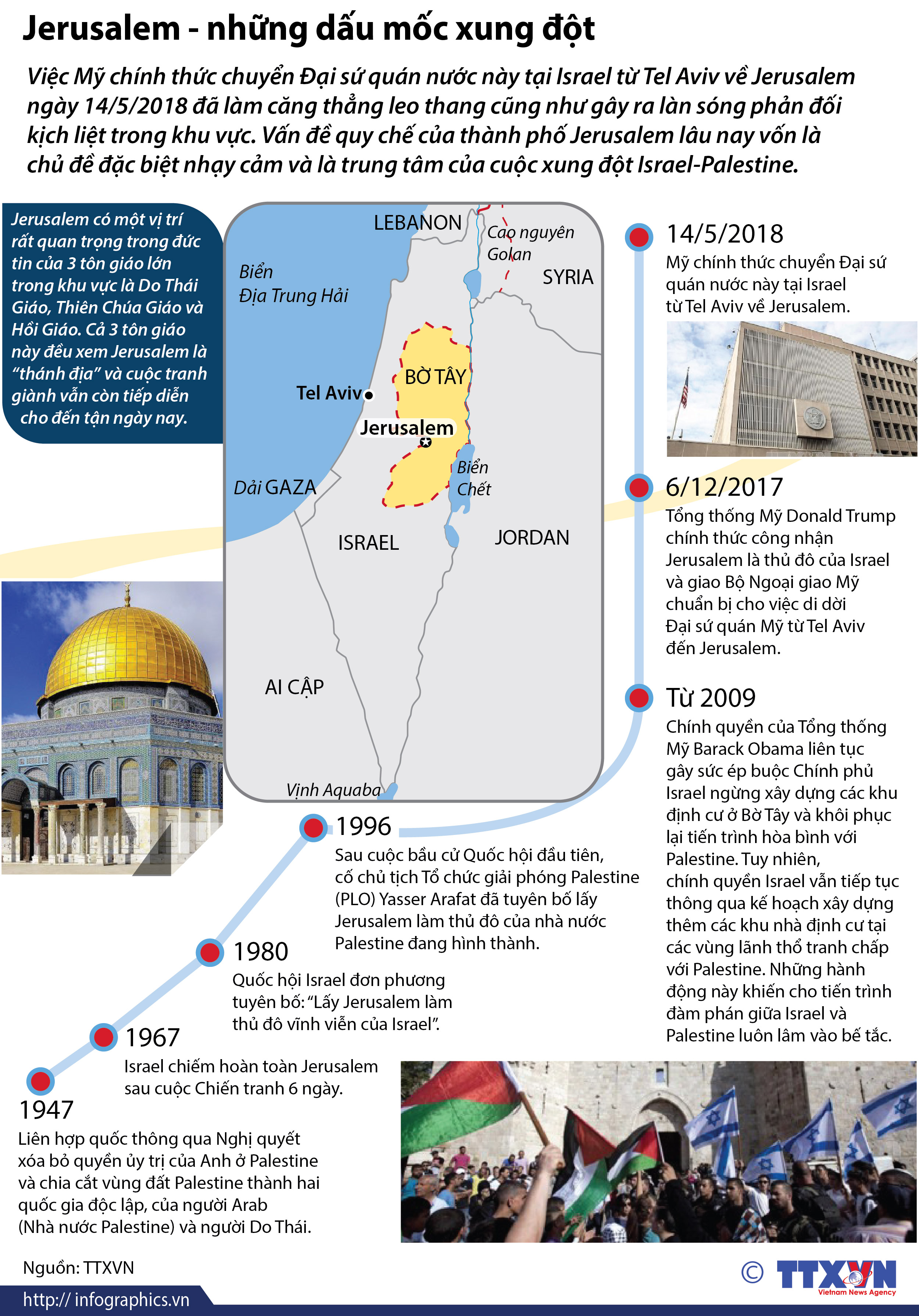 Jerusalem - những dấu mốc xung đột