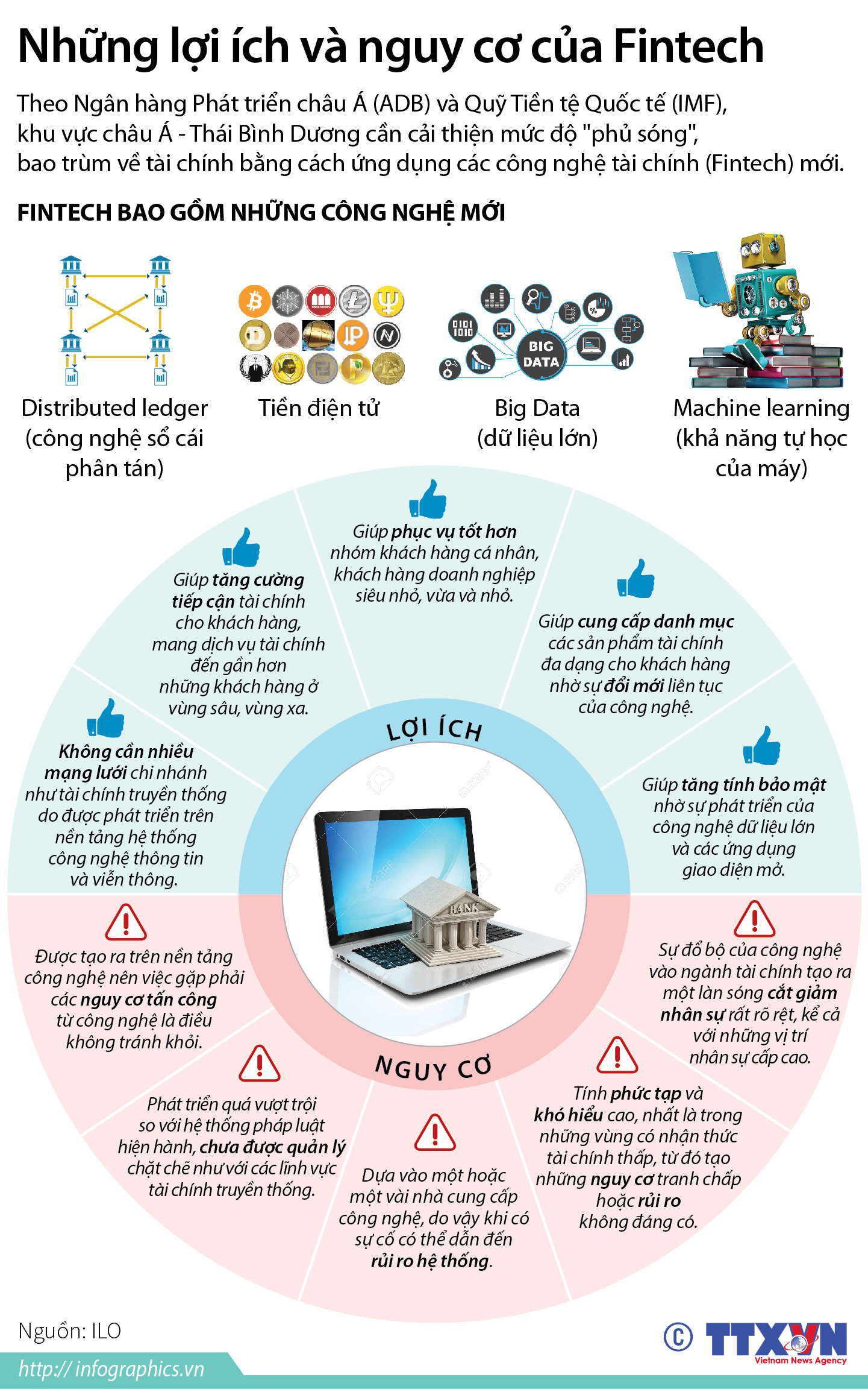 Những lợi ích và nguy cơ của Fintech