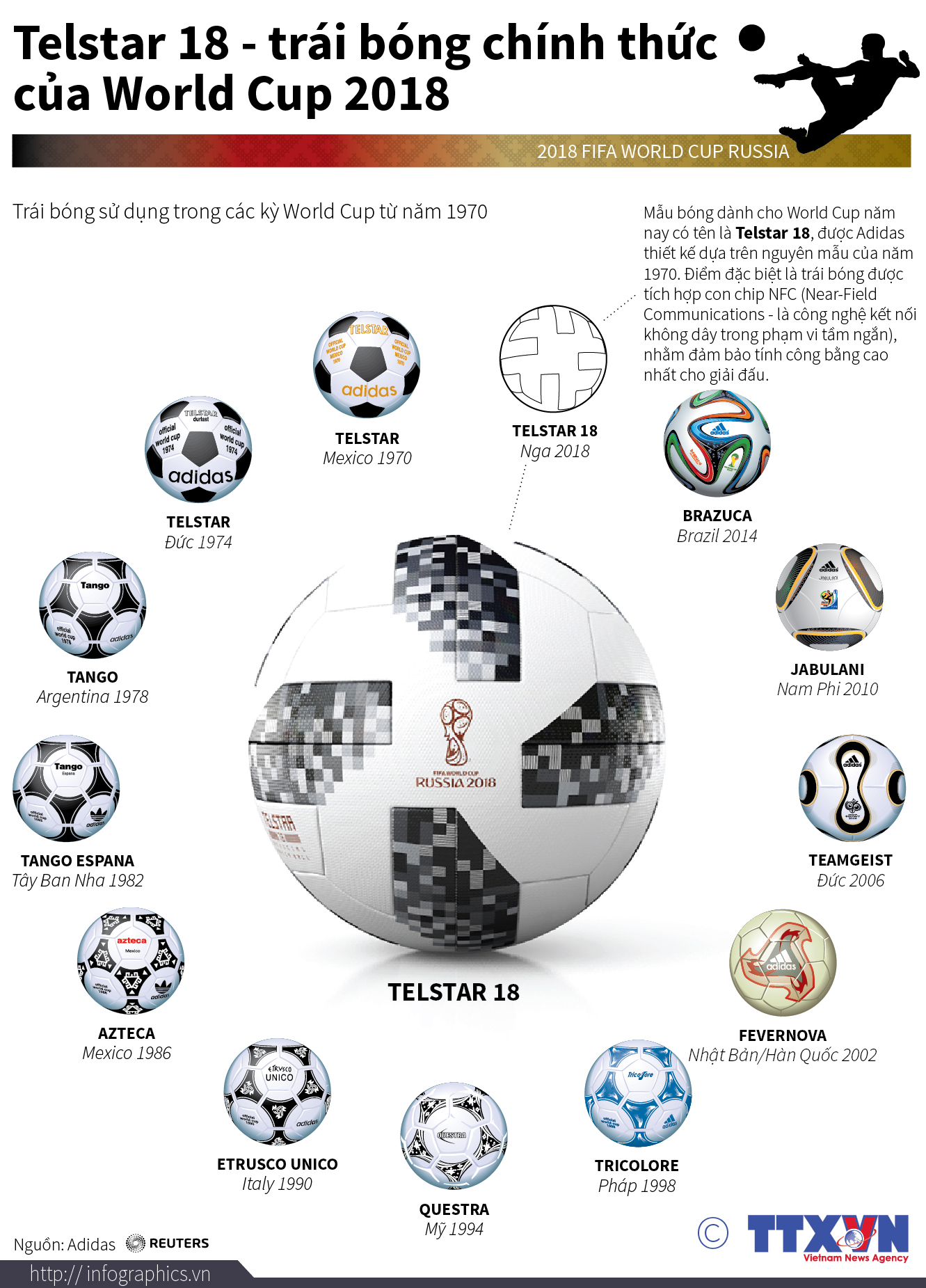 Telstar 18 - trái bóng chính thức của World Cup 2018
