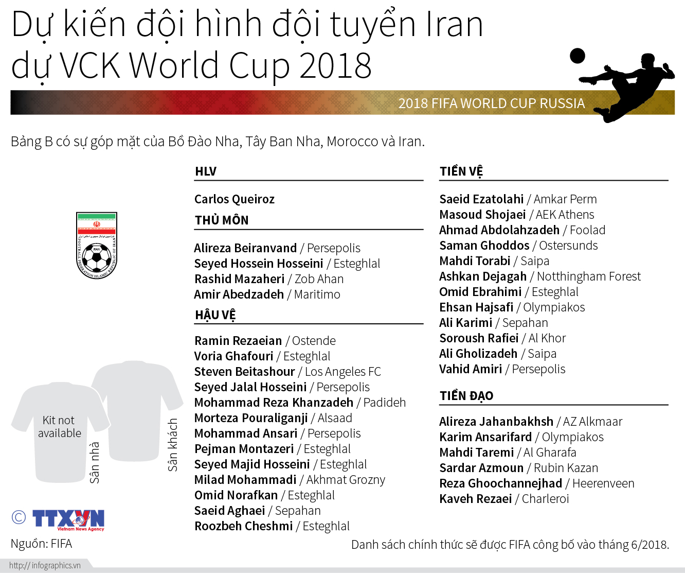 Dự kiến đội hình đội tuyển Iran dự VCK World Cup 2018