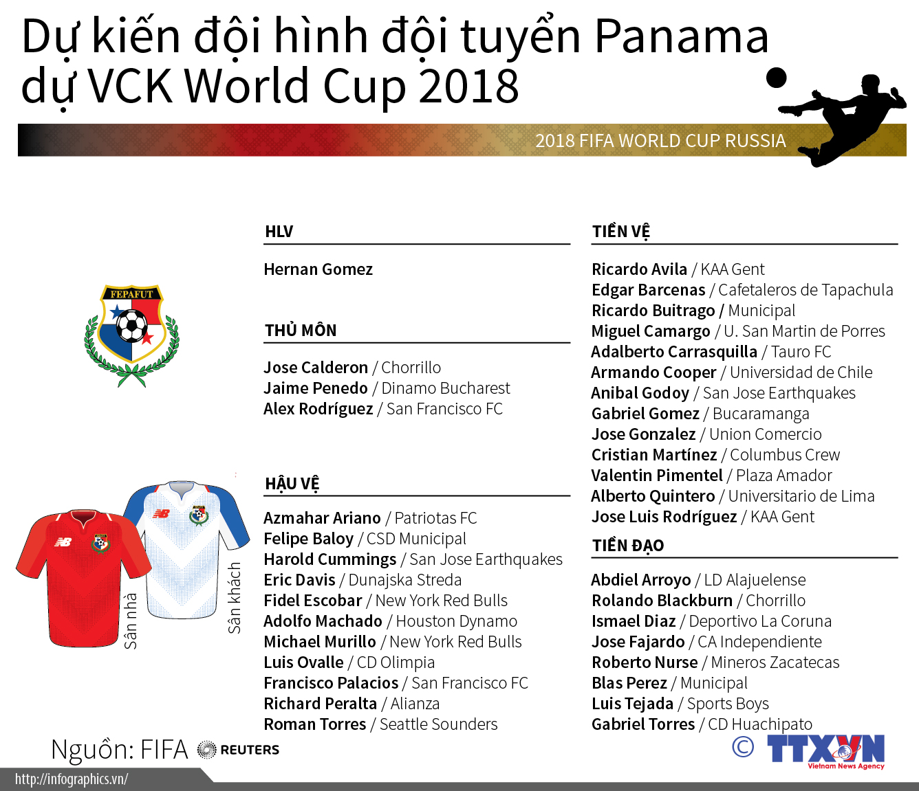 Dự kiến đội hình đội tuyển Panama dự VCK World Cup 2018