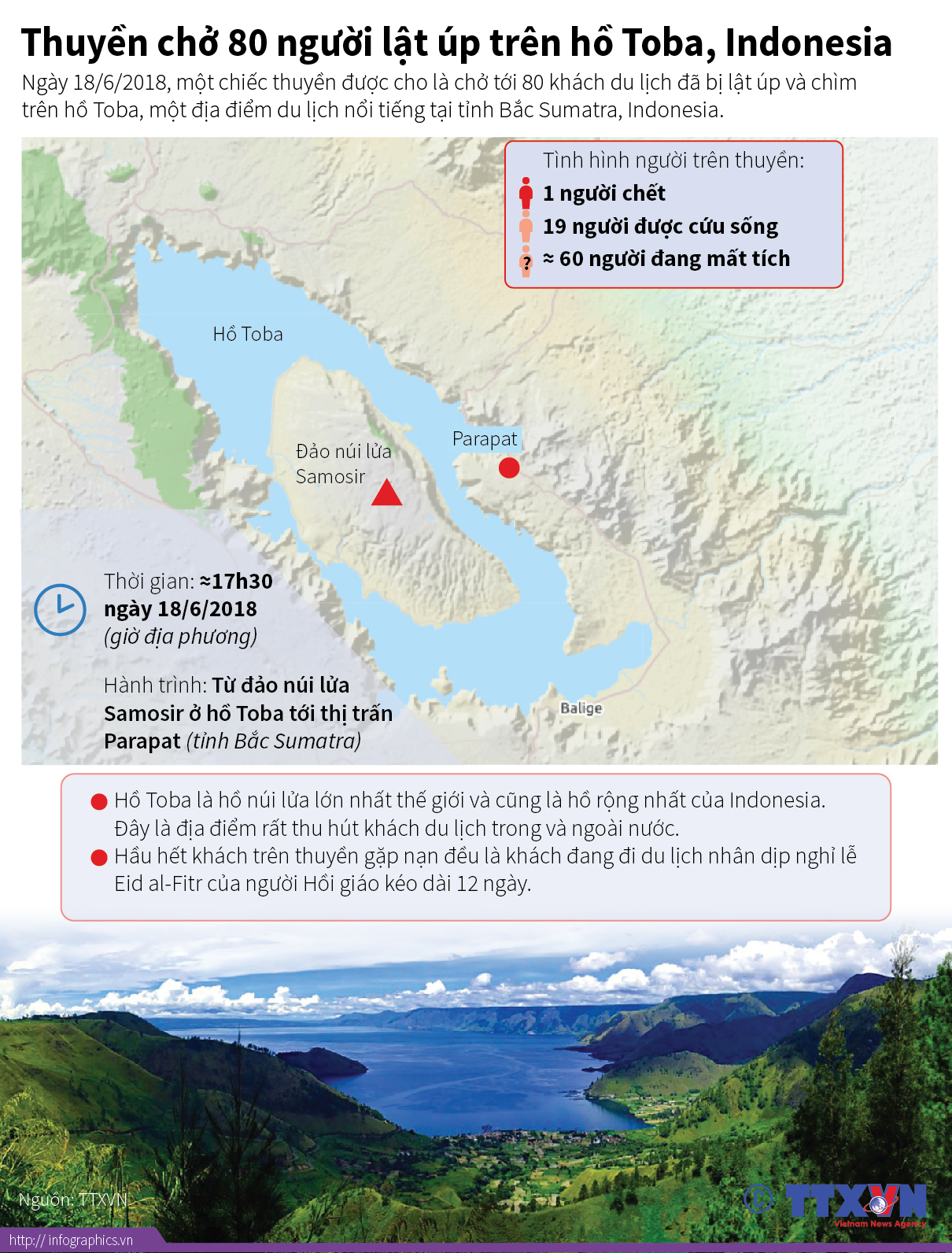 Thuyền chở 80 người lật úp trên hồ Toba, Indonesia