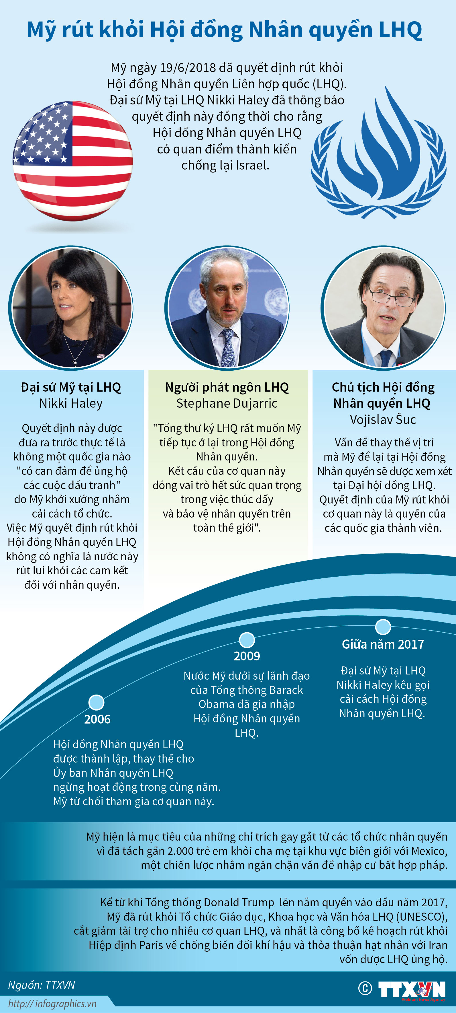 Mỹ rút khỏi Hội đồng Nhân quyền LHQ