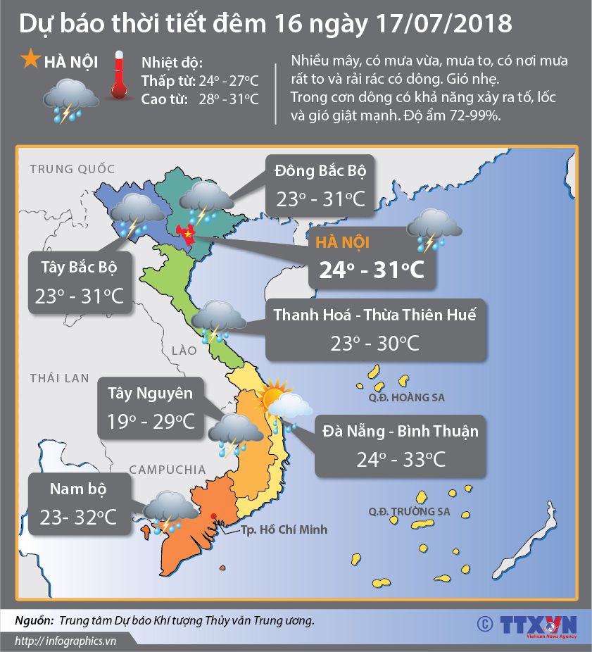 Dự báo thời tiết đêm 16/7 ngày 17/7: Mưa to tiếp tục lan rộng, cảnh báo lũ, sạt lở đất