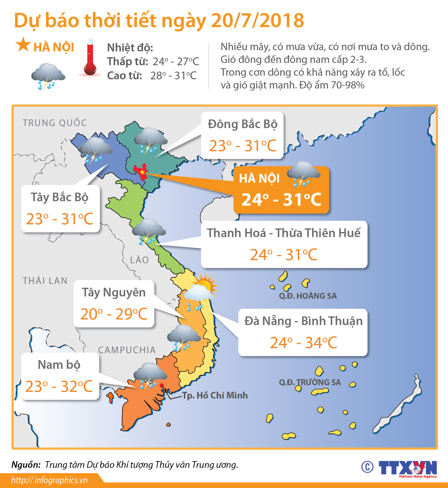 Dự báo thời tiết ngày 20/7/2018: Bắc Bộ vẫn có mưa lớn diện rộng
