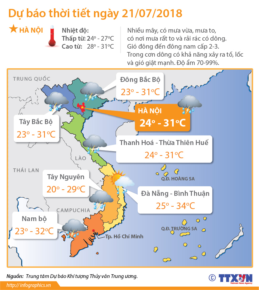 Dự báo thời tiết ngày 21/7: Bắc Bộ, Bắc Trung Bộ còn mưa rất to