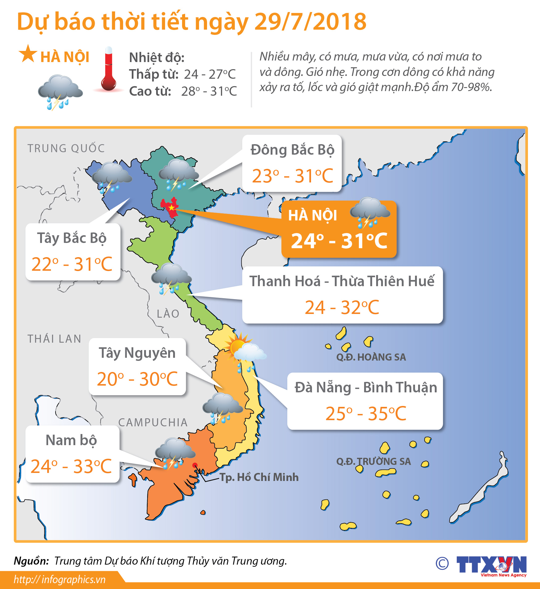 Dự báo thời tiết ngày 29/7: Từ 1/8, mưa lớn ở Bắc bộ và Thanh Hóa sẽ giảm dần