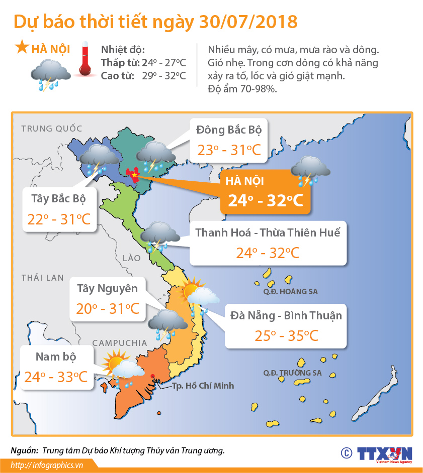 Dự báo thời tiết ngày 30/7/2018: Mưa lớn ở Bắc Bộ và Thanh Hóa kéo...