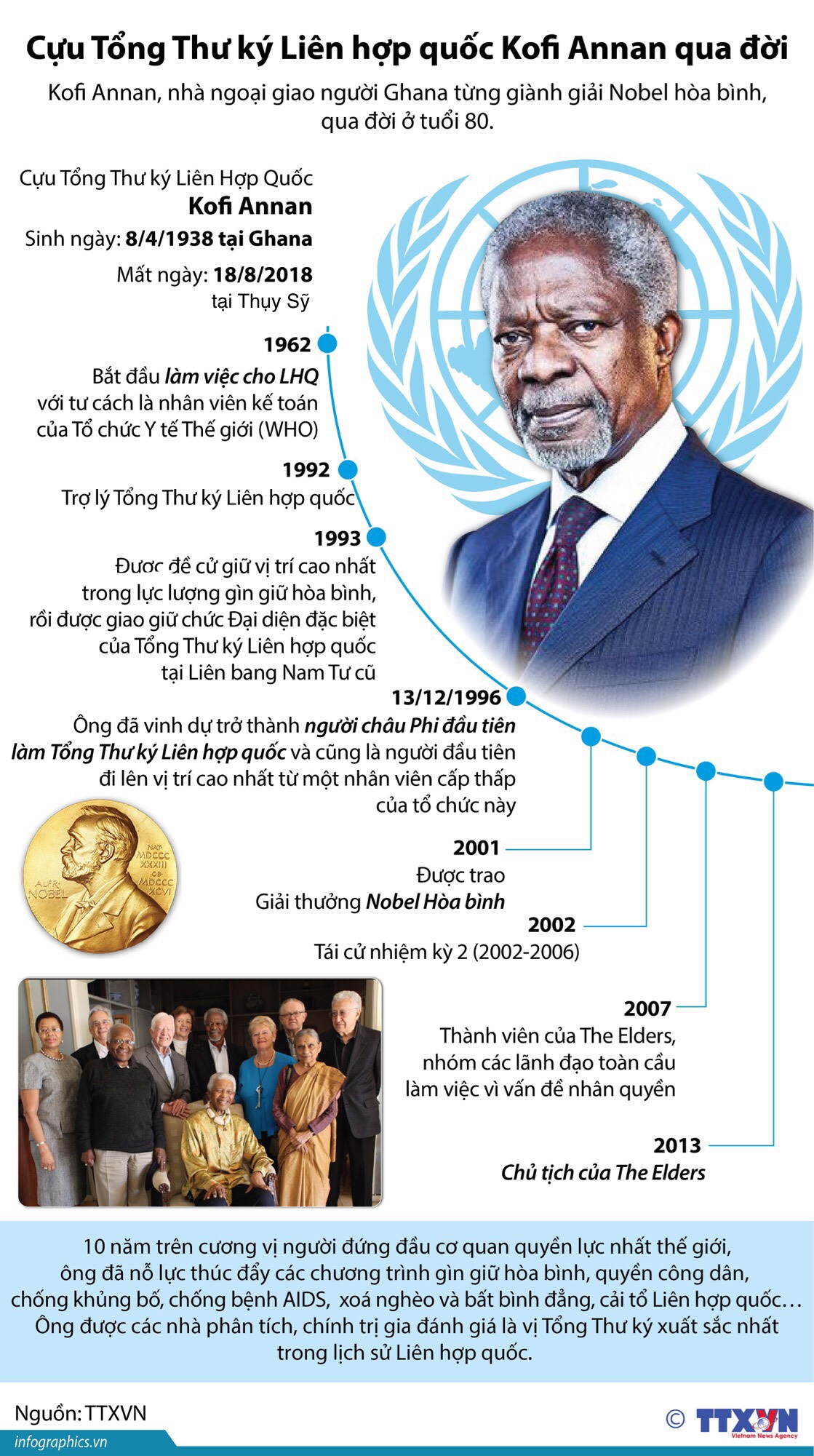Cựu Tổng Thư ký Liên Hợp Quốc Kofi Annan qua đời