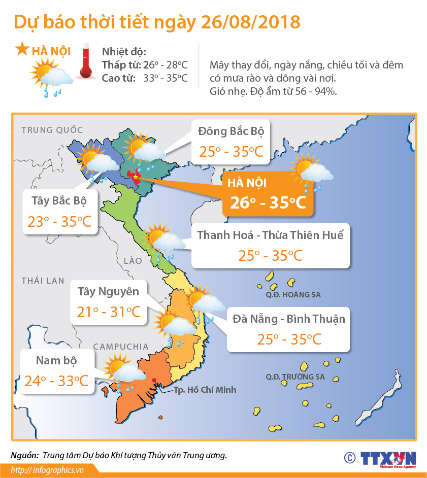 Dự báo thời tiết ngày 26/8: Nam Trung Bộ có nắng nóng cục bộ