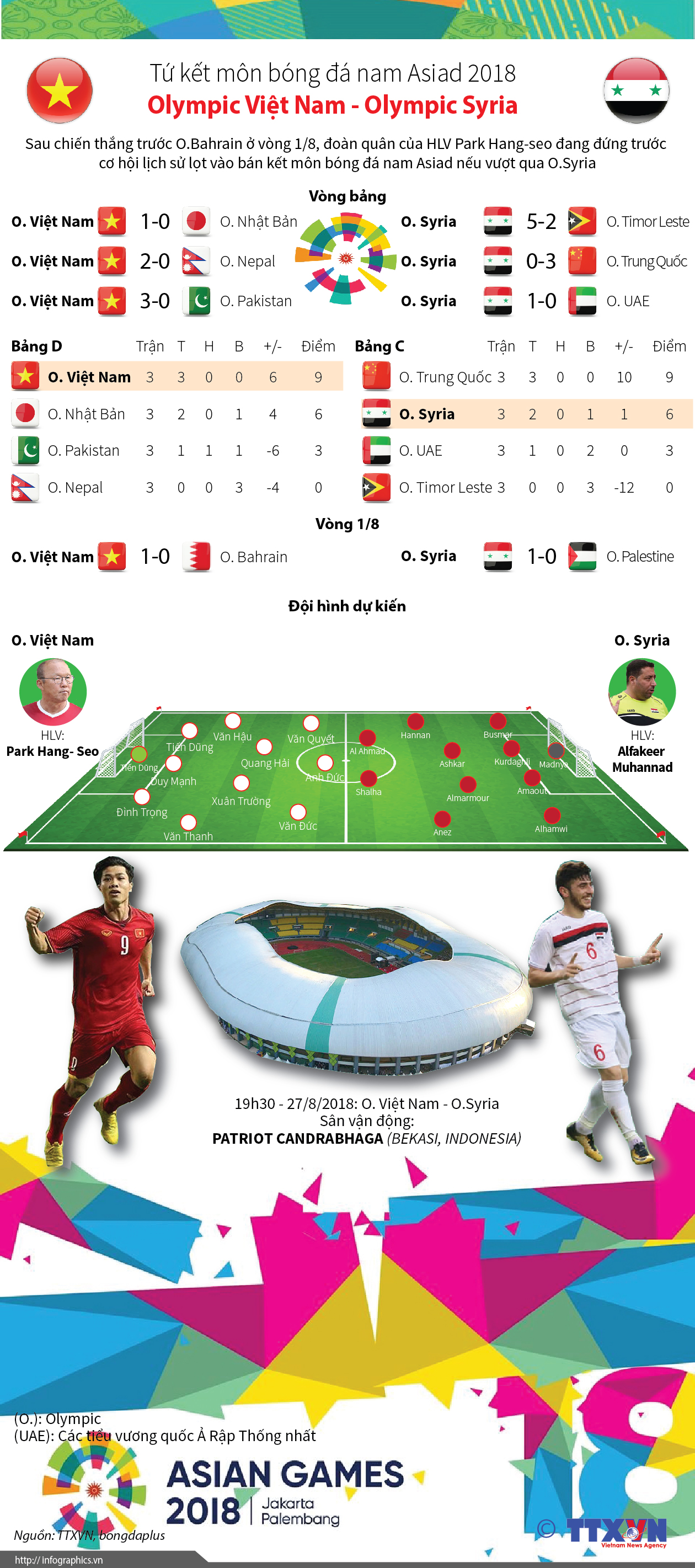 Tứ kết môn bóng đá nam Asiad 2018 Olympic Việt Nam - Olympic Syria