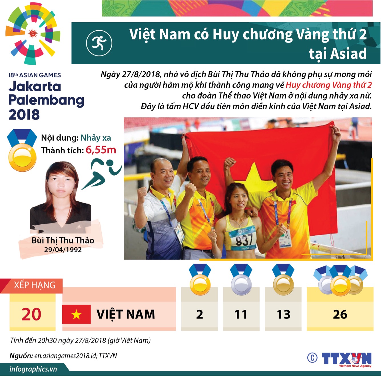 Vỡ oà niềm vui, Việt Nam có Huy chương Vàng thứ 2 tại Asiad