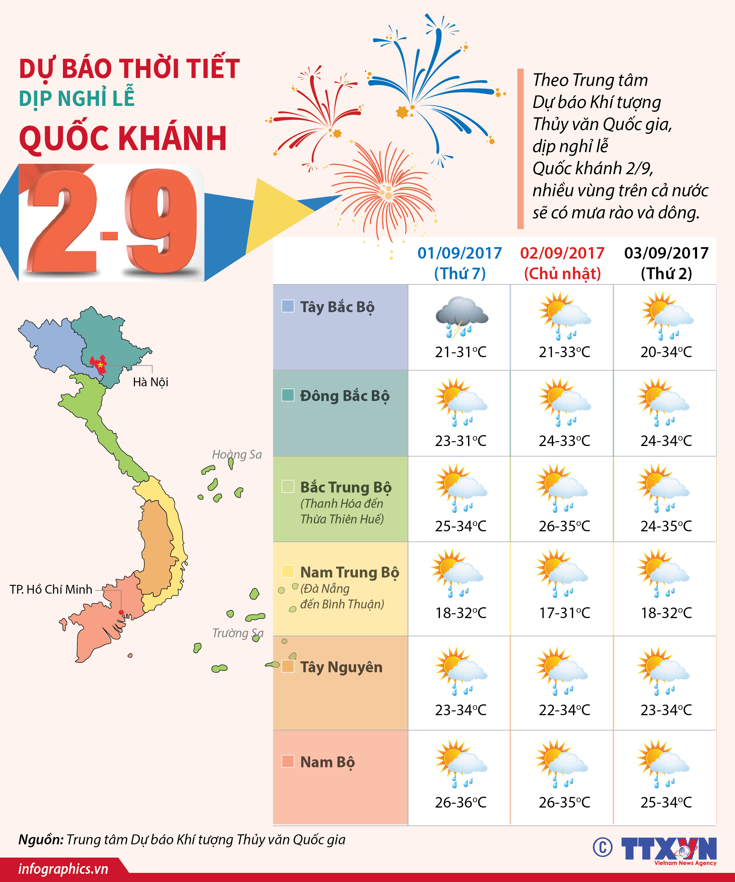 Dự báo thời tiết dịp nghỉ lễ Quốc khánh 2/9