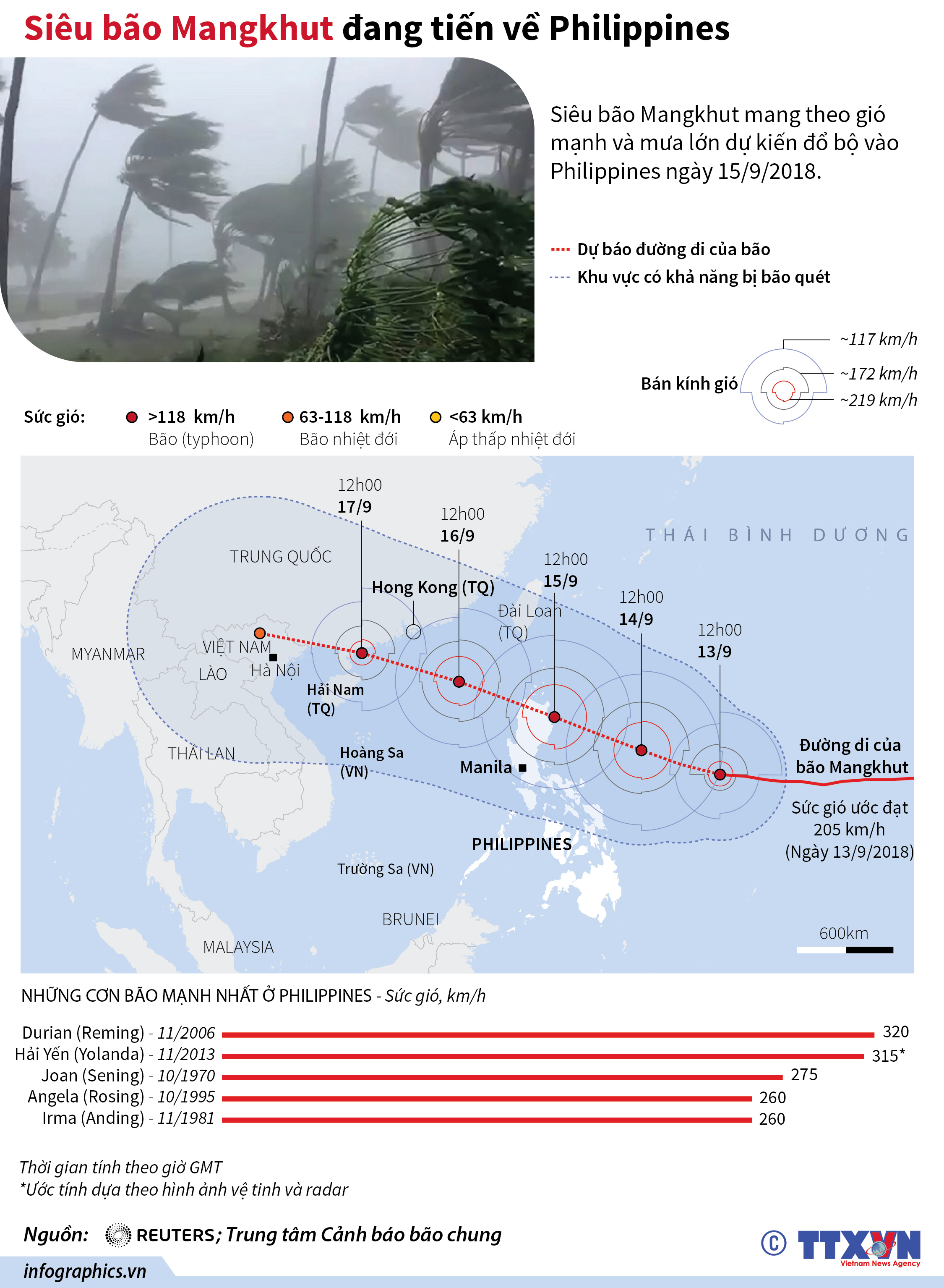 Siêu bão Mangkhut đang tiến về Philippines