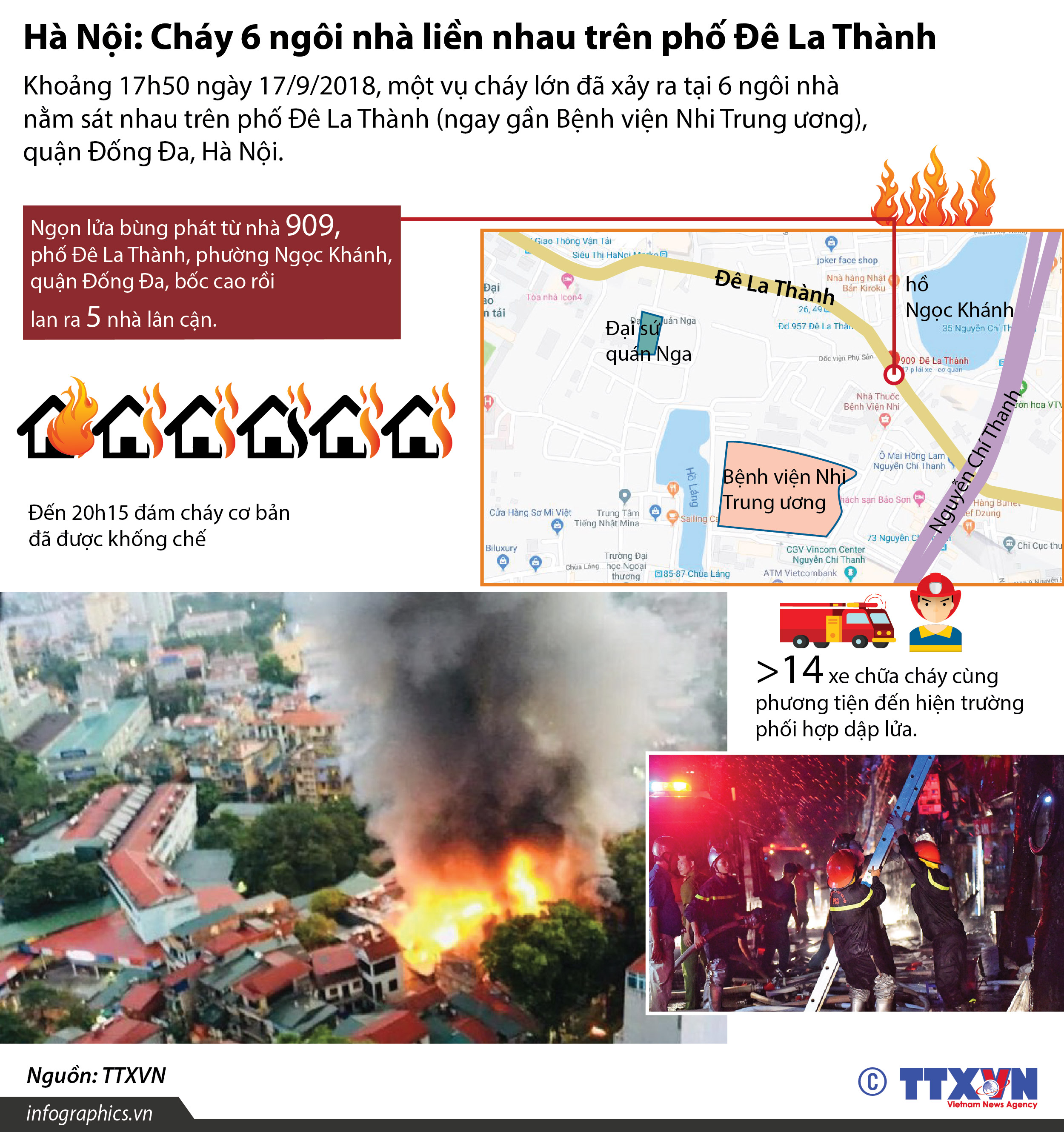Hà Nội: Cháy 6 ngôi nhà liền nhau  trên phố Đê La Thành