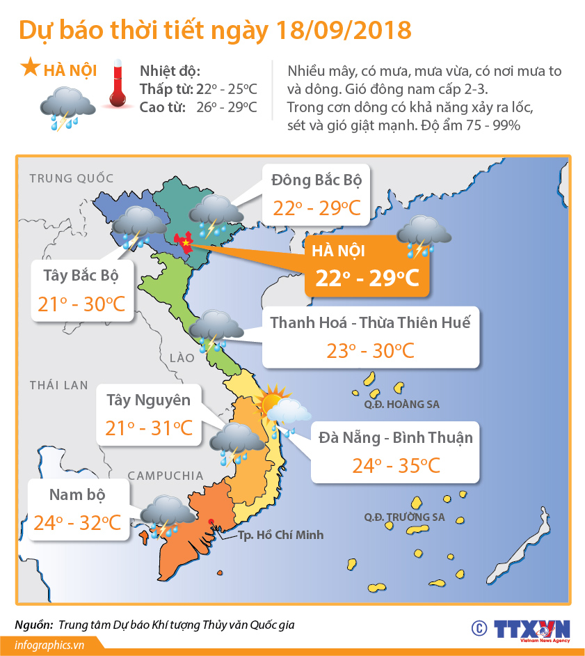 Dự báo thời tiết ngày 18/9: Mưa lớn ở Bắc Bộ, vùng núi đề phòng lũ quét và sạt lở đất