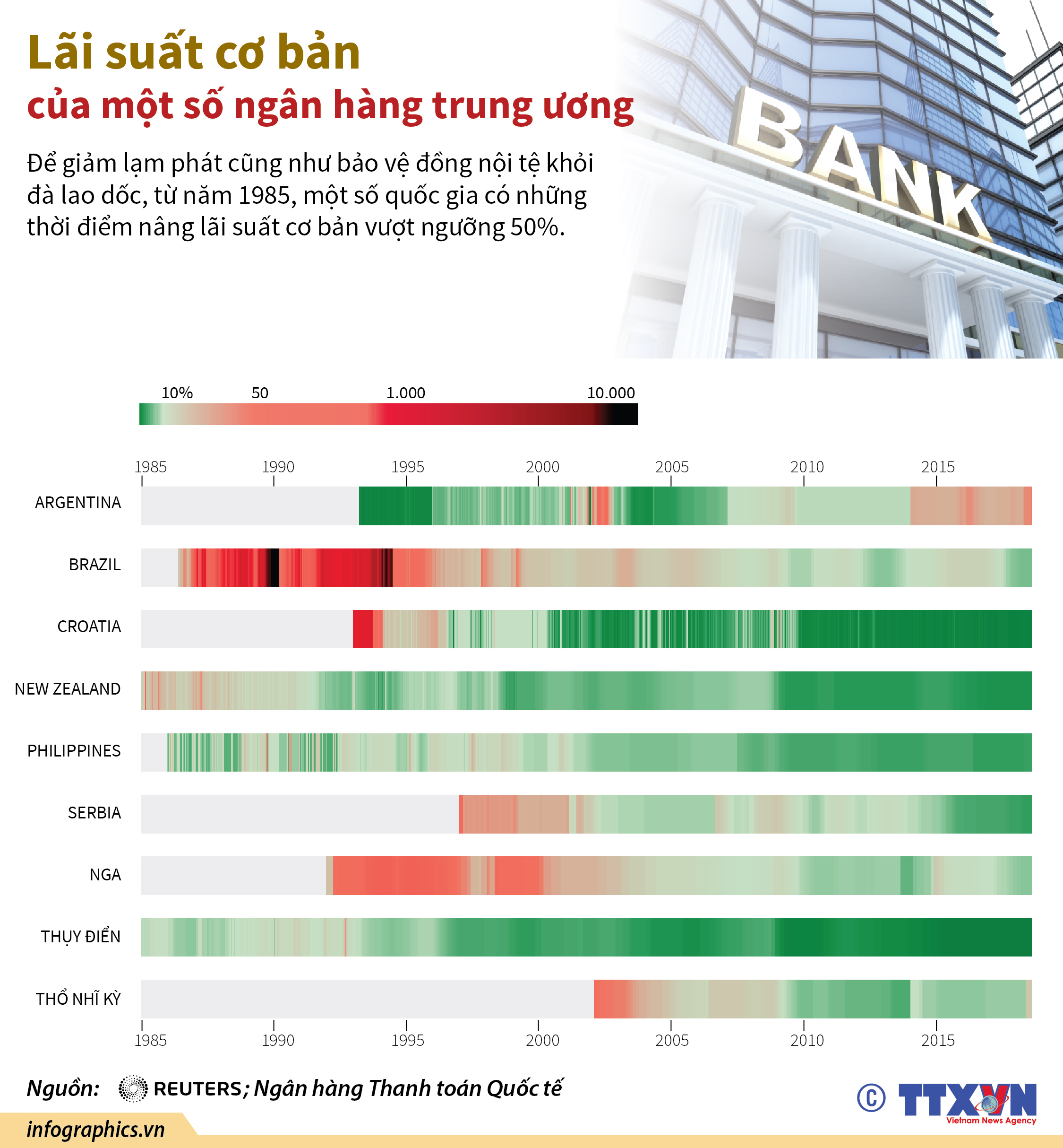 Lãi suất cơ bản của một số ngân hàng trung ương