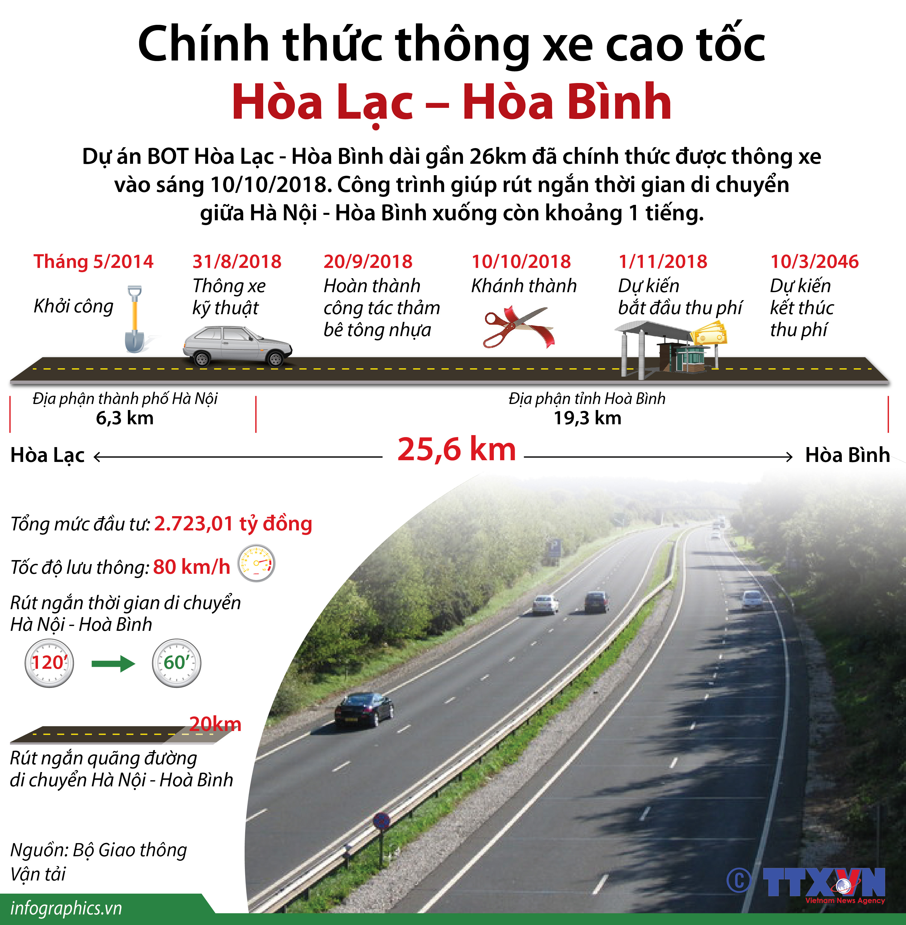 Chính thức thông xe cao tốc Hòa Lạc – Hòa Bình
