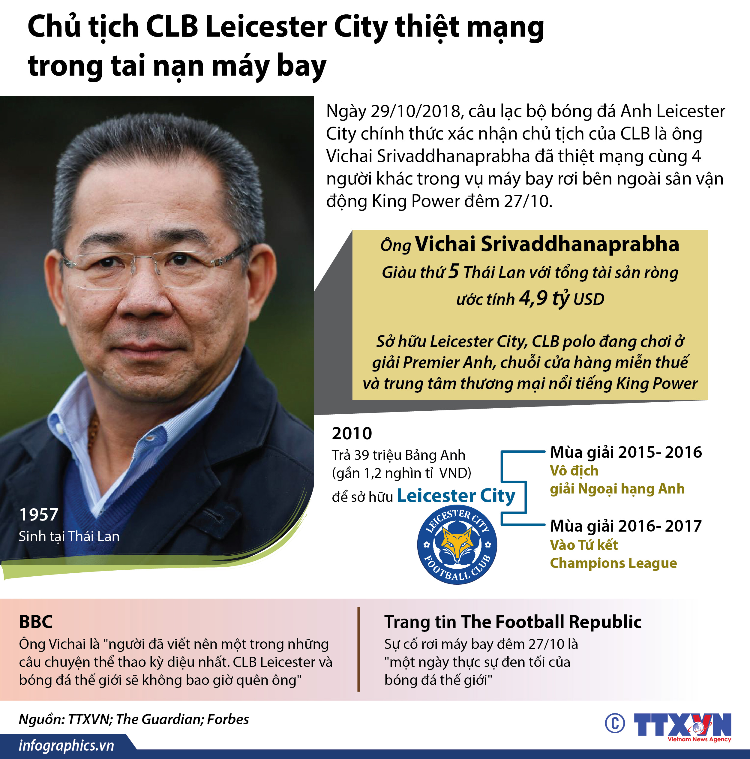 Chủ tịch CLB Leicester City thiệt mạng trong tai nạn máy bay