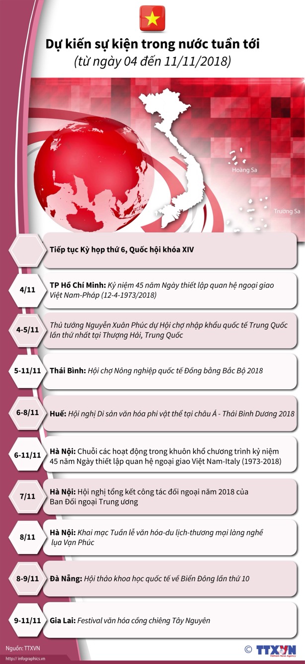 Dự kiến sự kiện trong nước tuần tới (từ ngày 04 đến 11/11/2018)