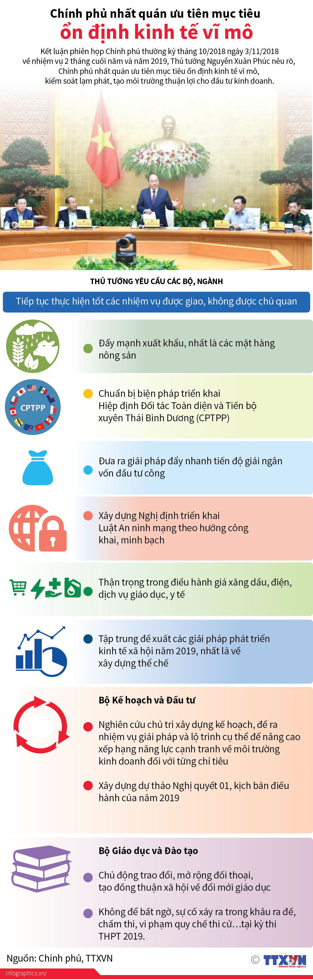 Chính phủ nhất quán ưu tiên mục tiêu ổn định kinh tế vĩ mô