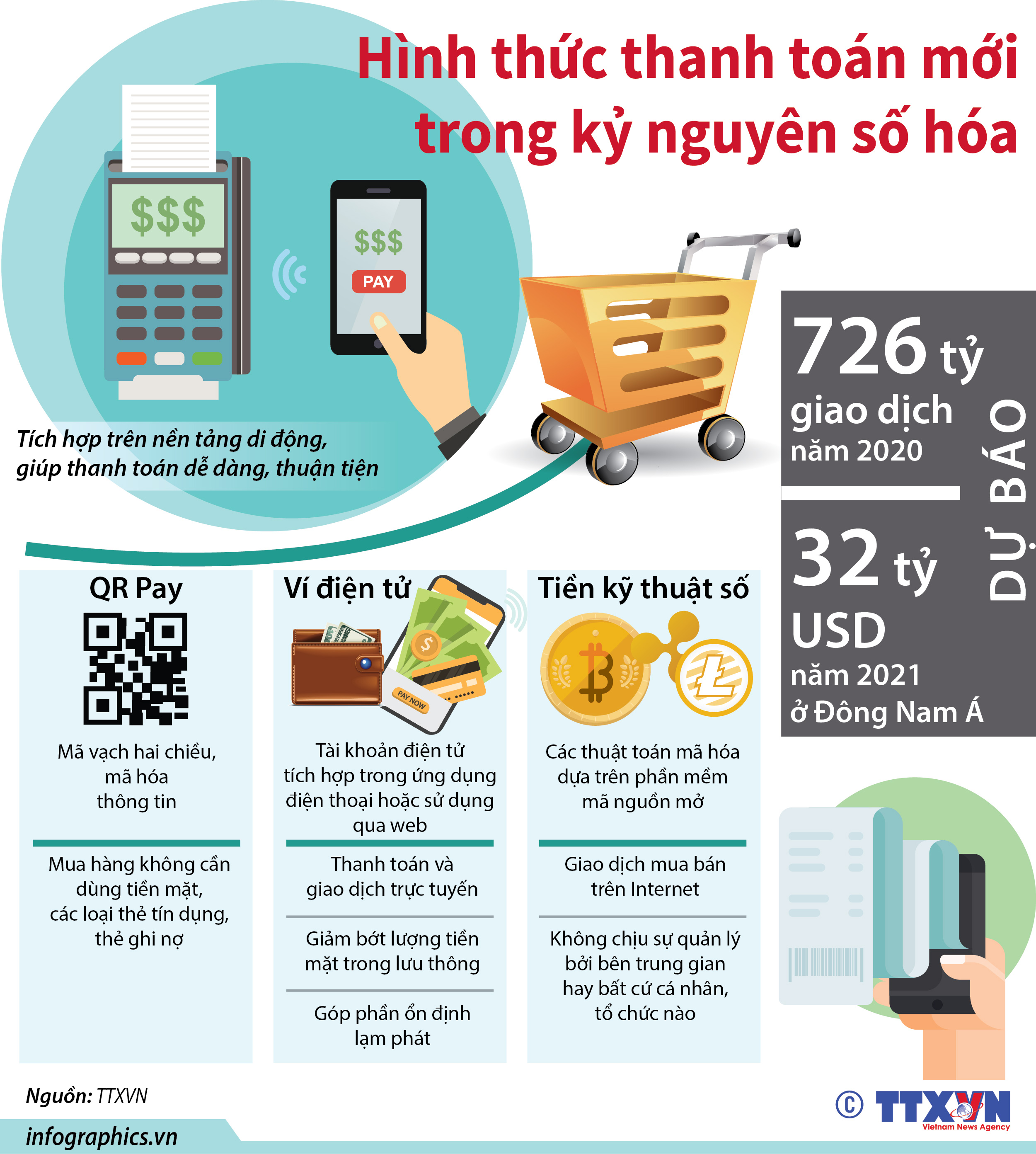 Hình thức thanh toán mới trong kỷ nguyên số hóa