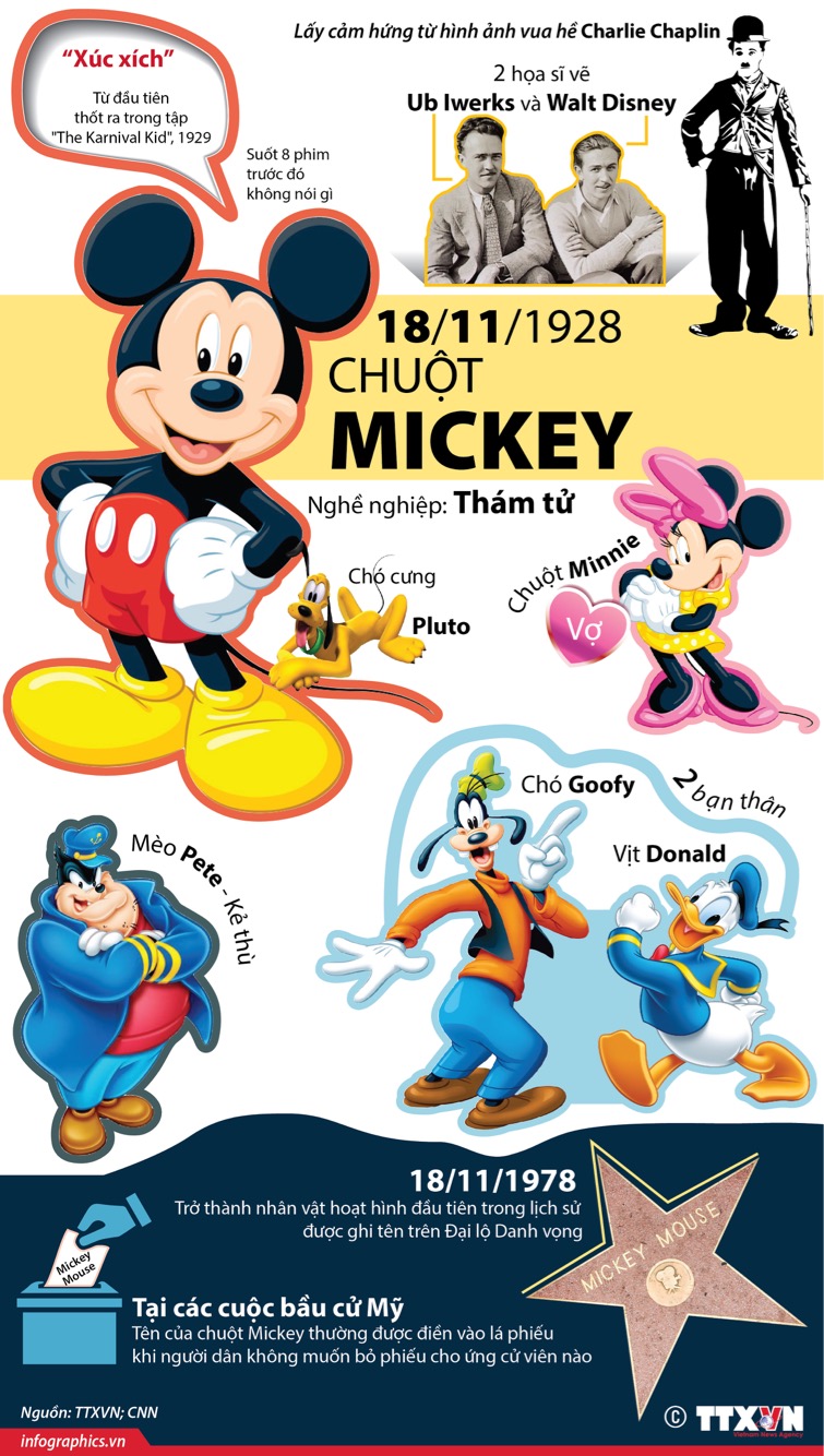 Những hình ảnh chuột Mickey đẹp nhất
