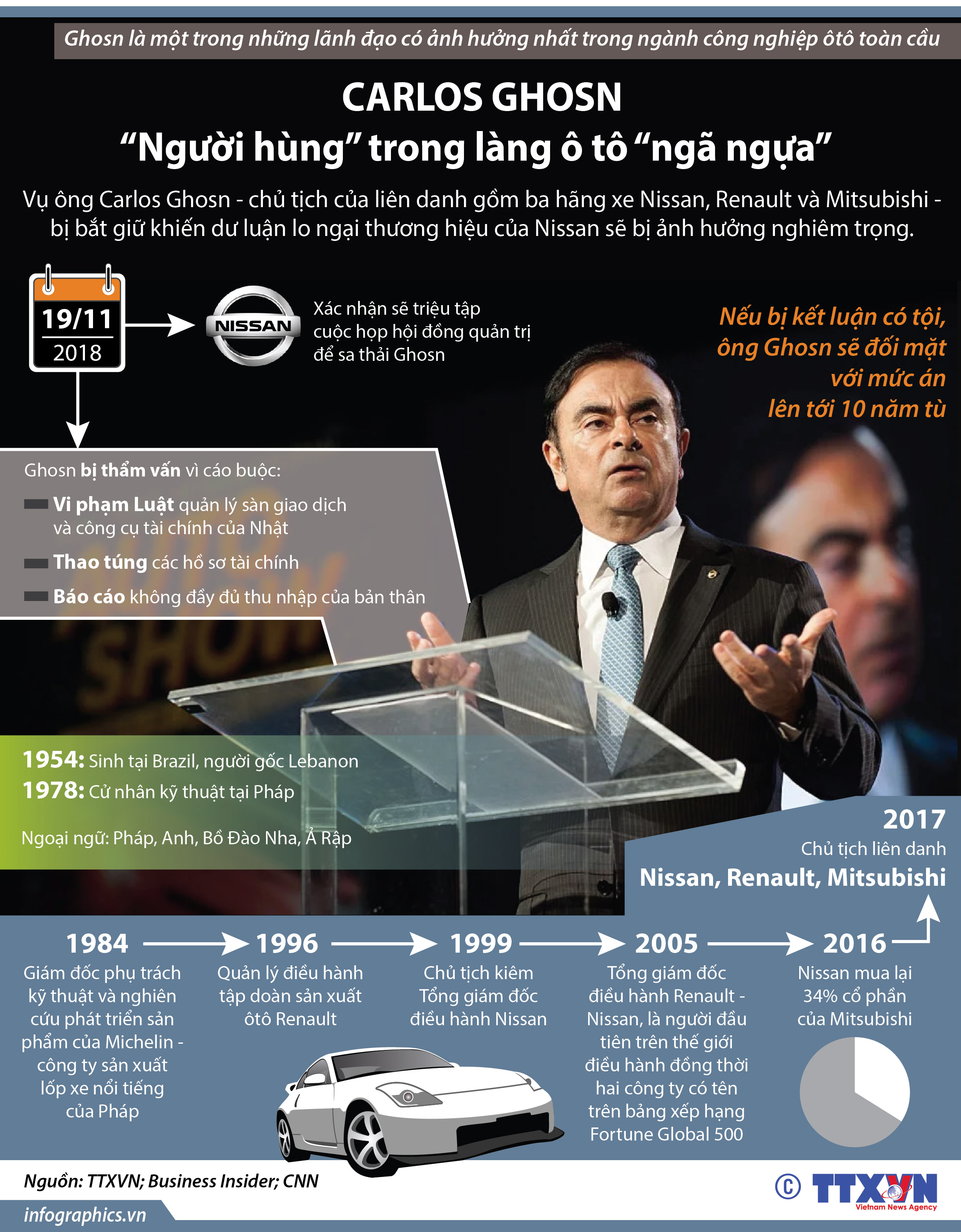 Carlos Ghosn - “Người hùng” trong làng ô tô “ngã ngựa”