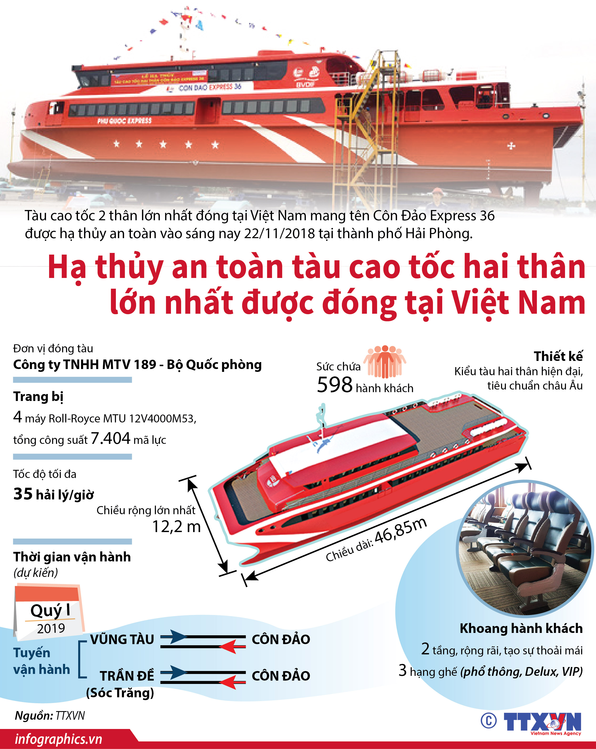 Hạ thủy an toàn tàu cao tốc hai thân lớn nhất được đóng tại Việt Nam