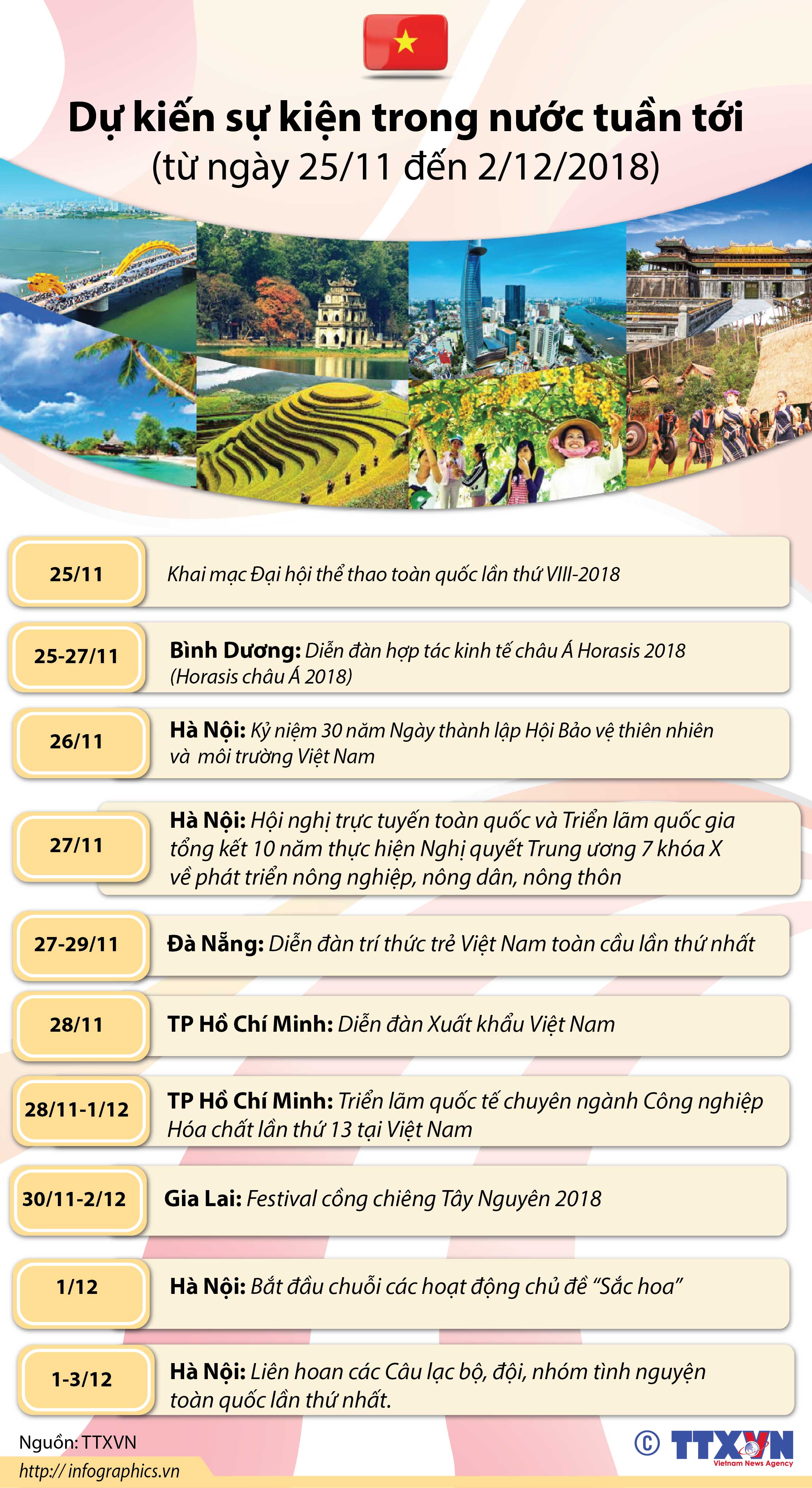 Dự kiến sự kiện trong nước tuần tới (từ ngày 25/11 đến 02/12/2018)