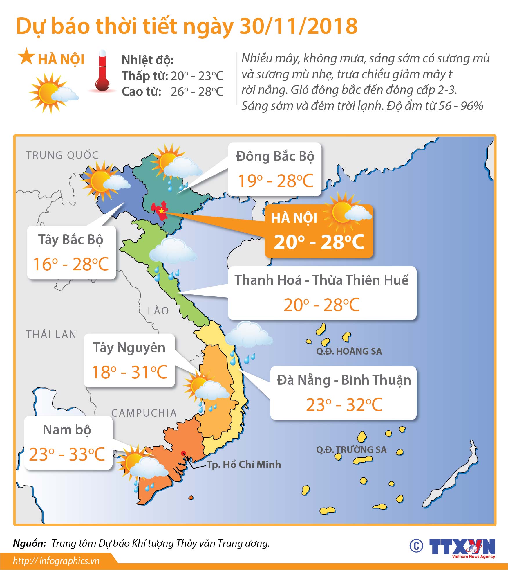 Dự báo thời tiết ngày 30/11/2018: Bắc Bộ xuất hiện sương mù nhiều nơi