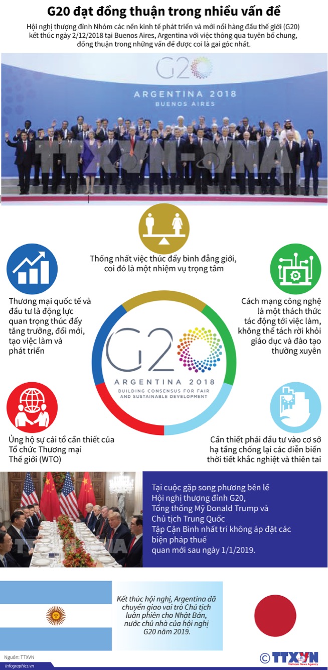 G20 đạt đồng thuận trong nhiều vấn đề
