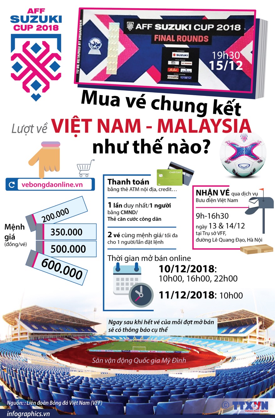 Mua vé chung kết Việt Nam - Malaysia như thế nào?