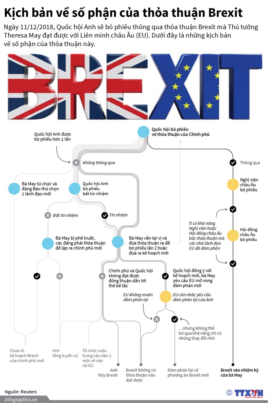 Kịch bản về số phận của thỏa thuận Brexit 