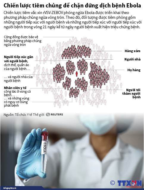 Chiến lược tiêm chủng để chặn đứng dịch bệnh Ebola
