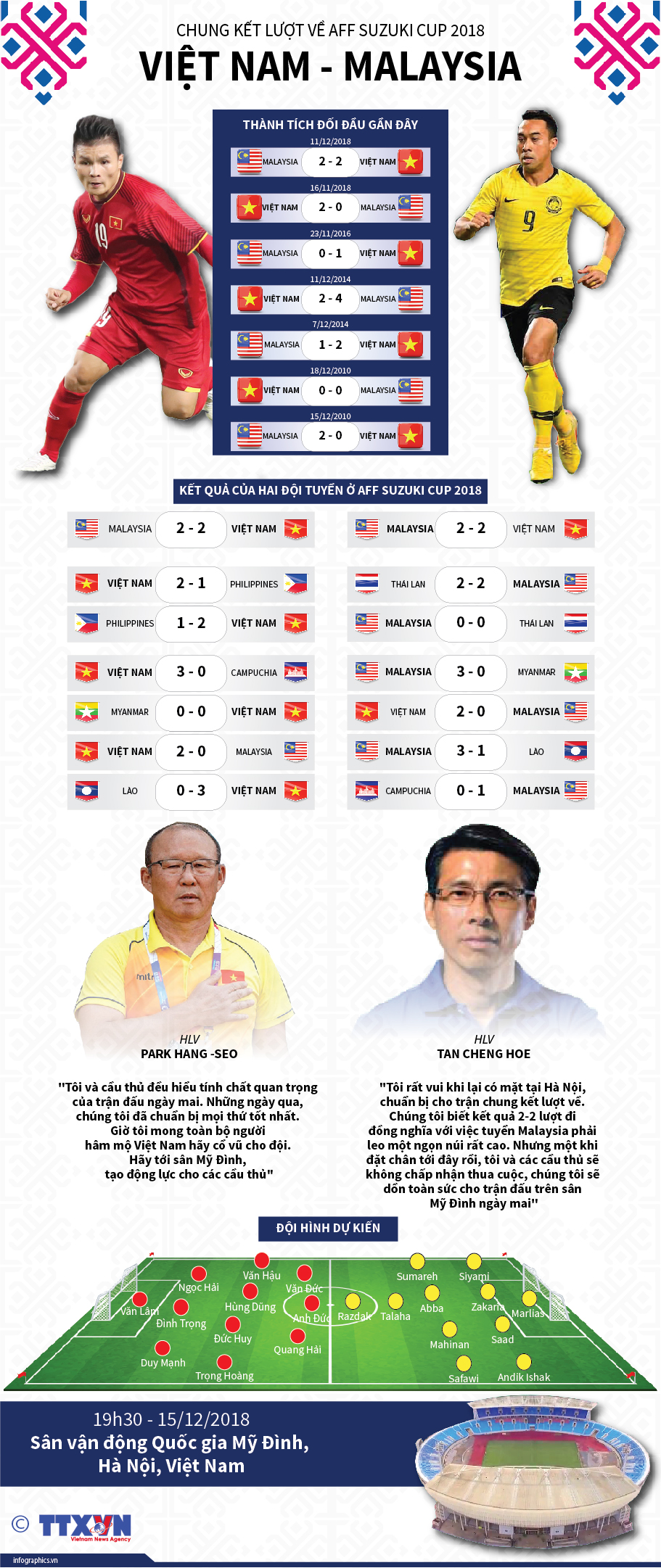 Việt Nam - Malaysia: Sẵn sàng cho trận chung kết lượt về AFF Suzuki Cup 2018