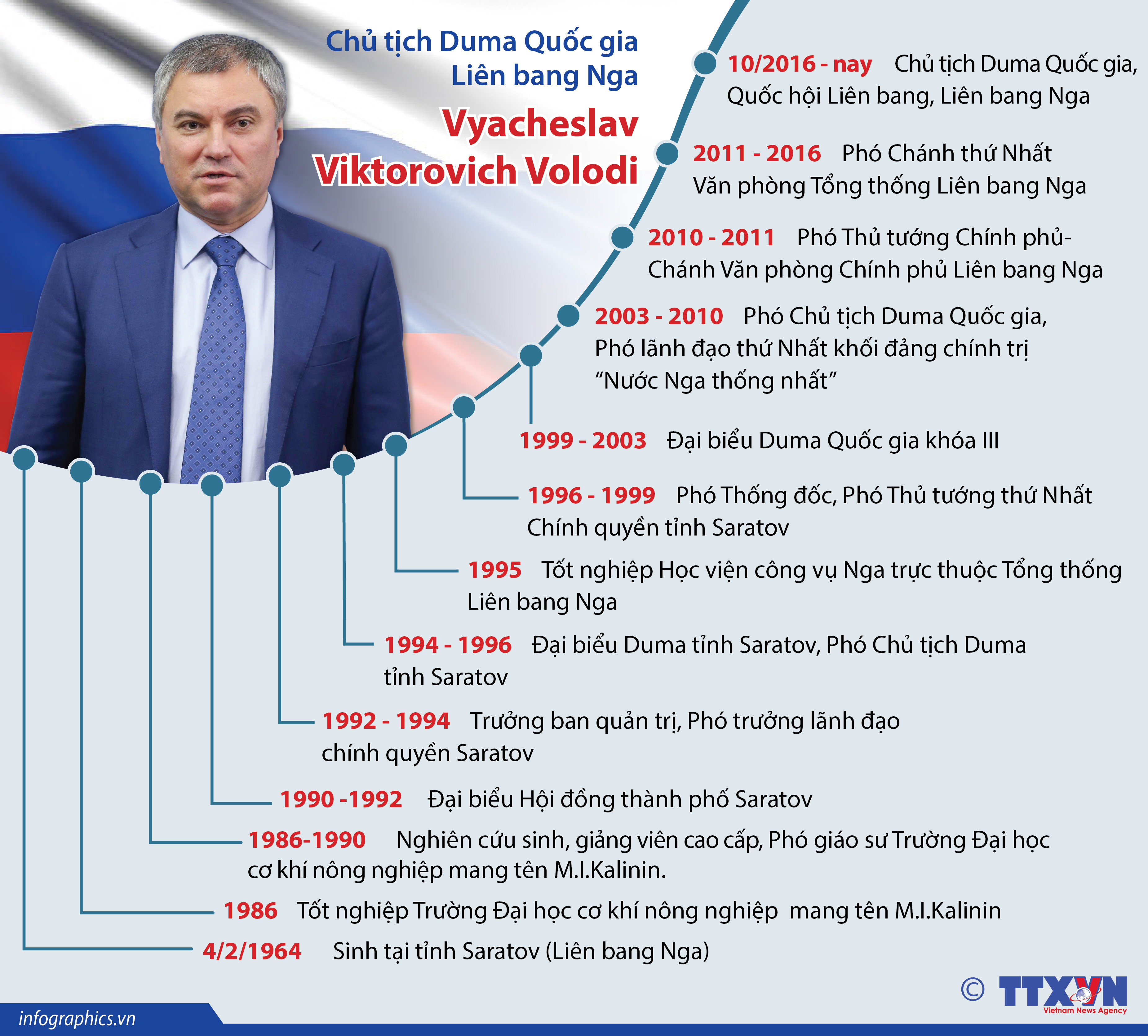 Chủ tịch Duma Quốc gia Liên bang Nga Vyacheslav Viktorovich Volodin