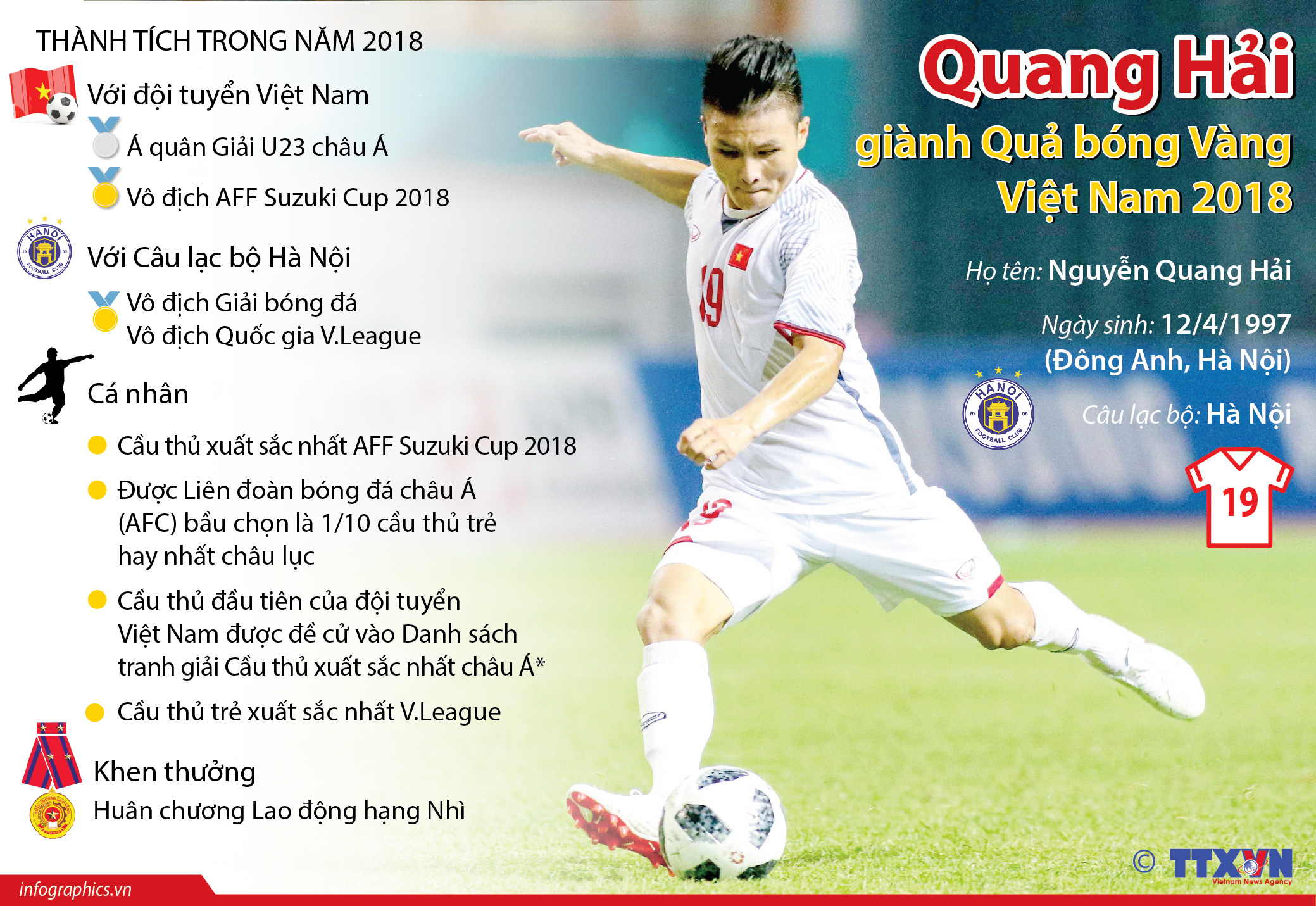 Quang Hải giành Quả bóng Vàng Việt Nam 2018