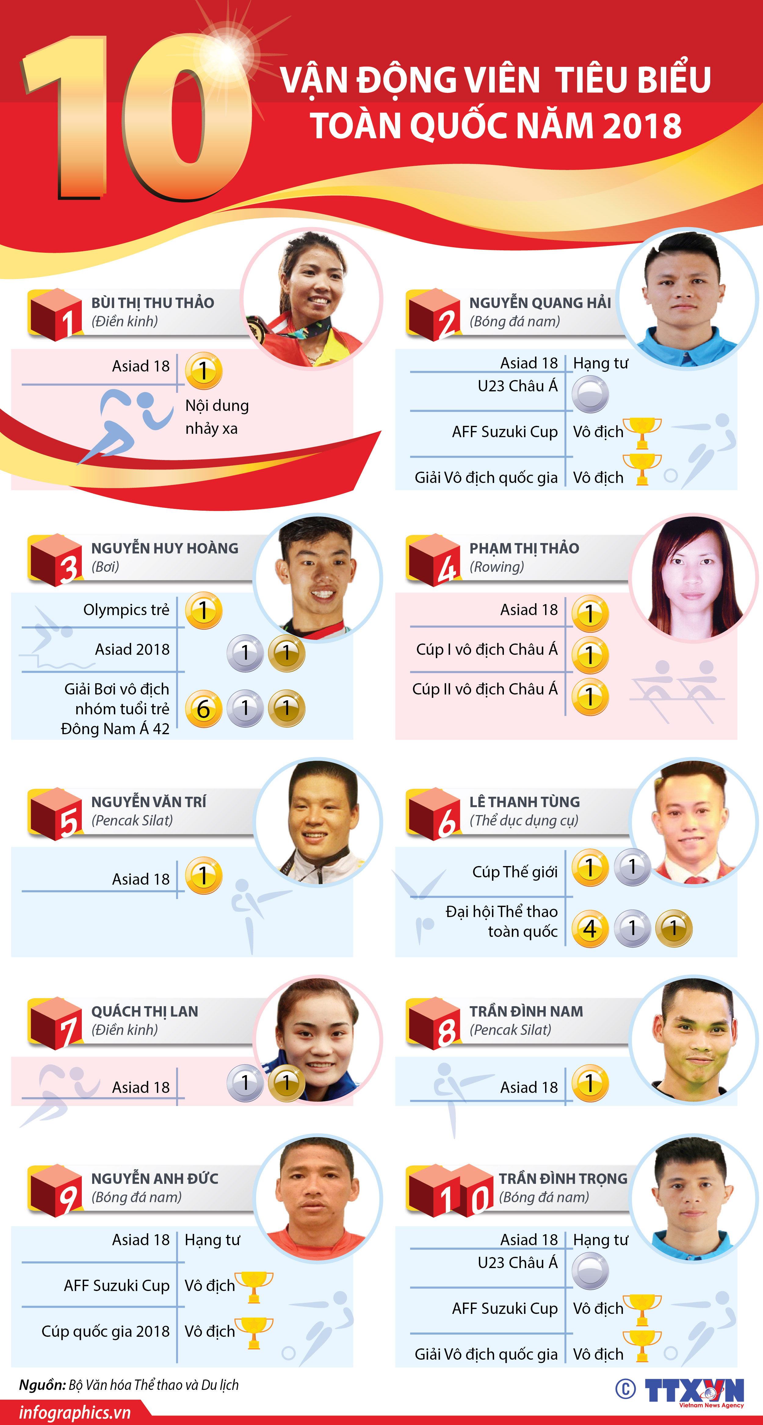 10 vận động viên tiêu biểu toàn quốc năm 2018