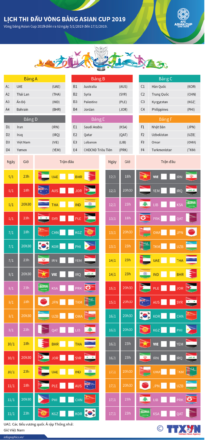 Lịch thi đấu vòng bảng Asian Cup 2019