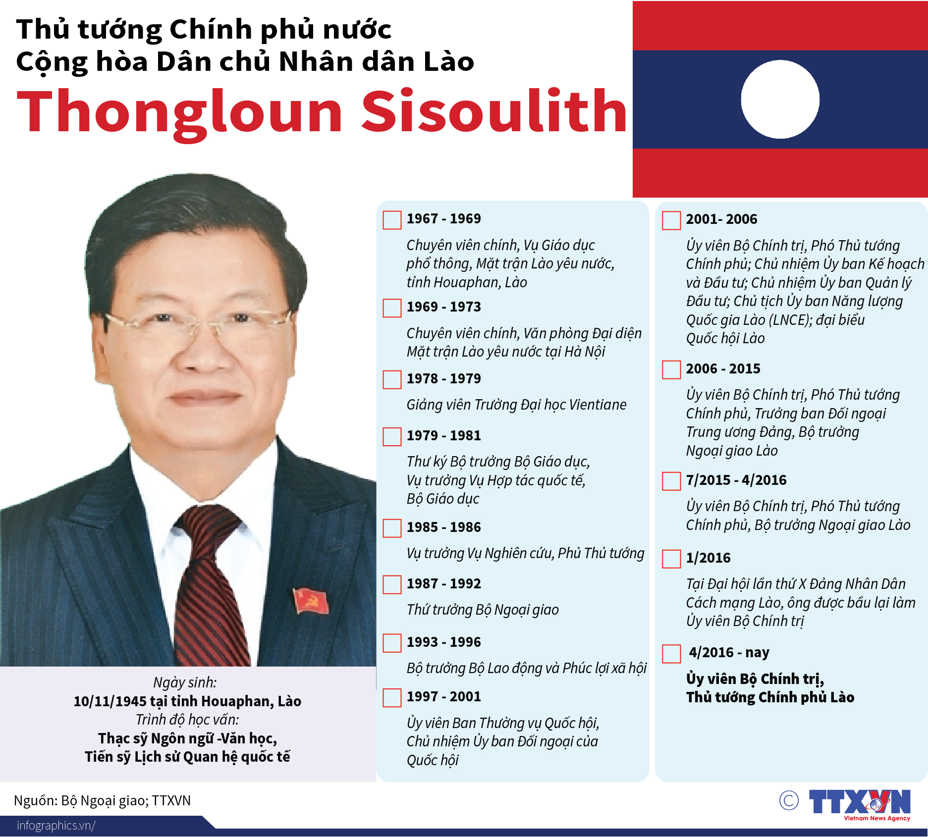 Thủ tướng Chính phủ nước Cộng hòa Dân chủ Nhân dân Lào Thongloun Sisoulith