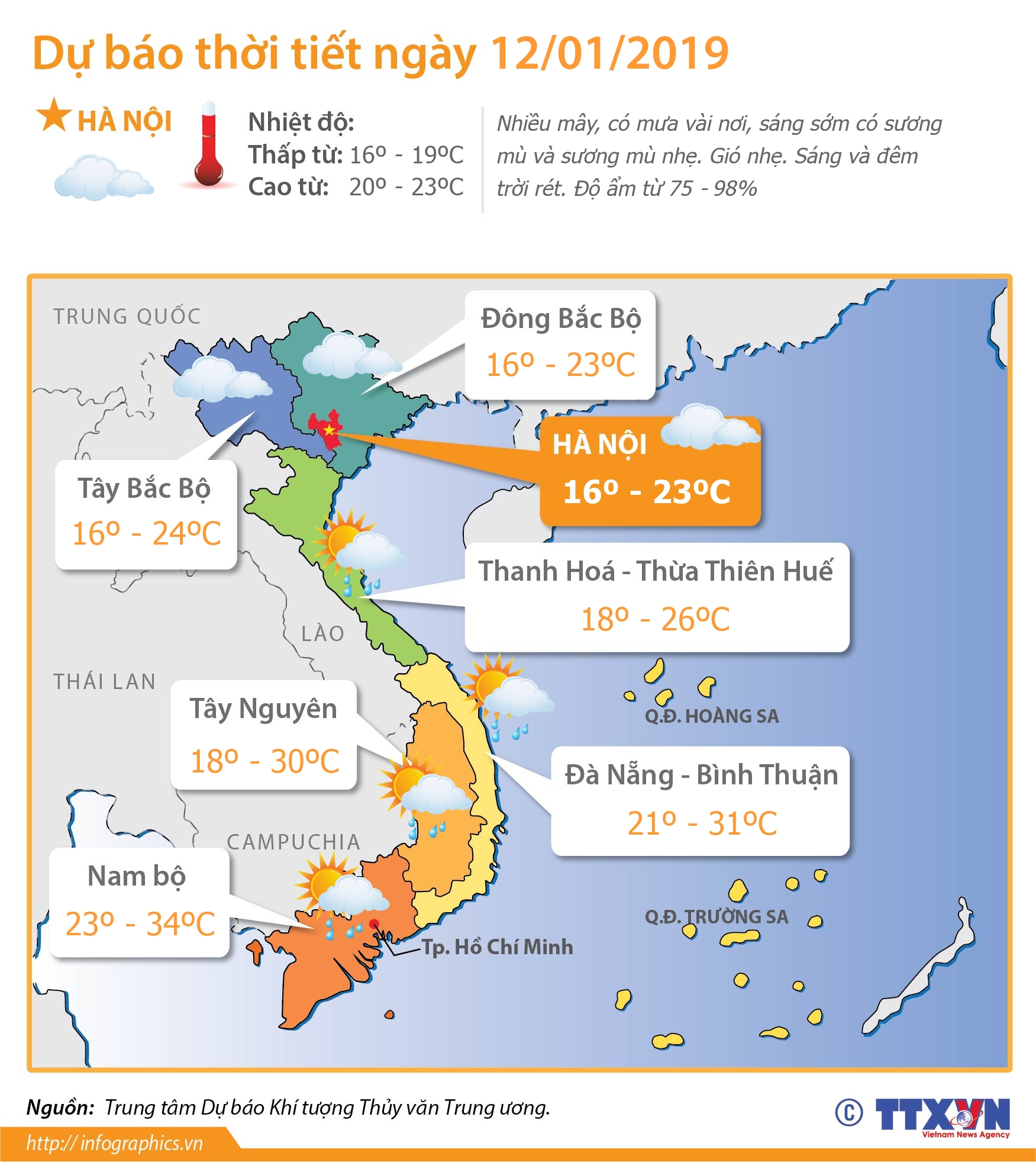 Dự báo thời tiết ngày 12/1: Bắc Bộ sáng và đêm trời rét, Nam Bộ nắng gắt