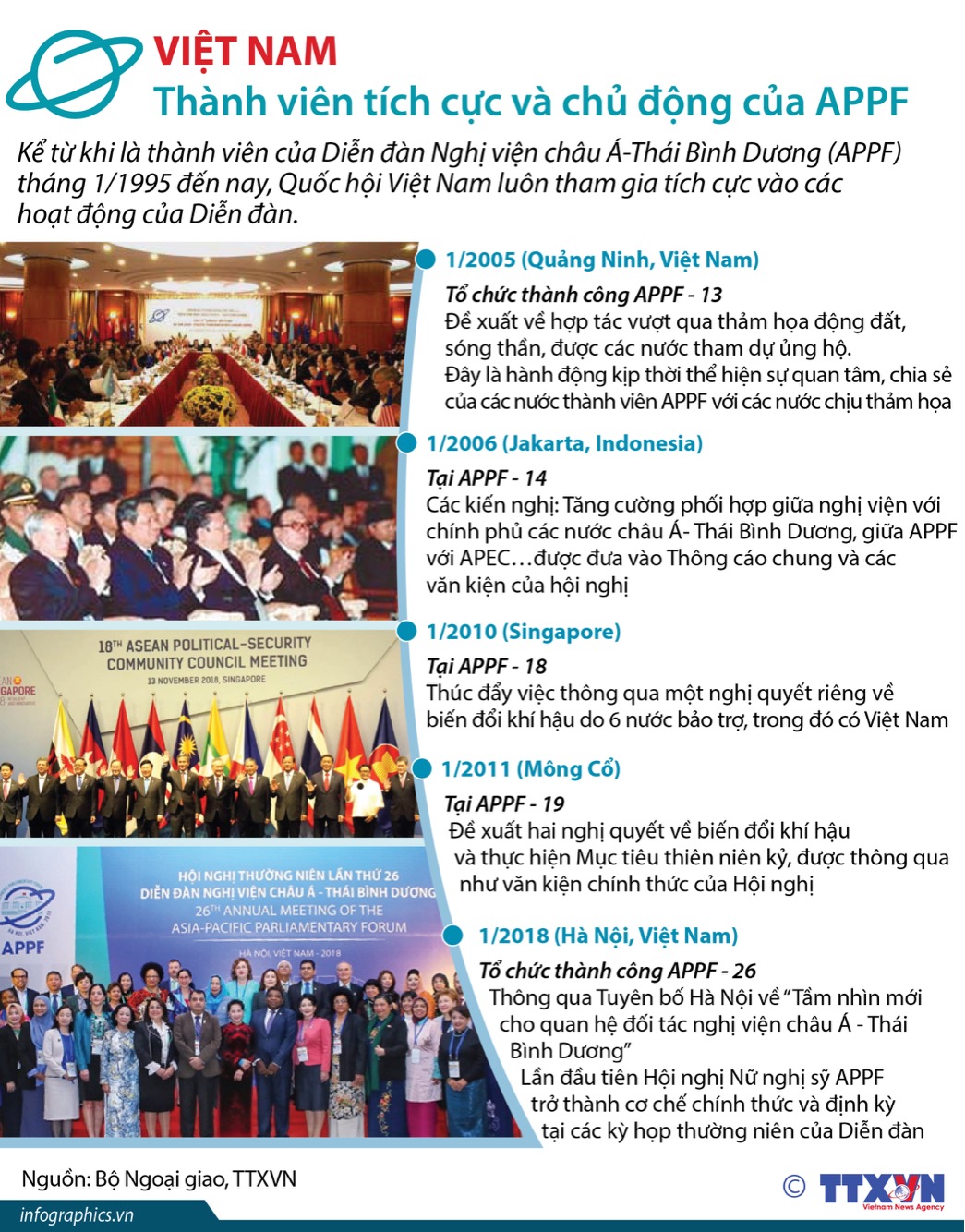 Việt Nam: Thành viên tích cực và chủ động của APPF