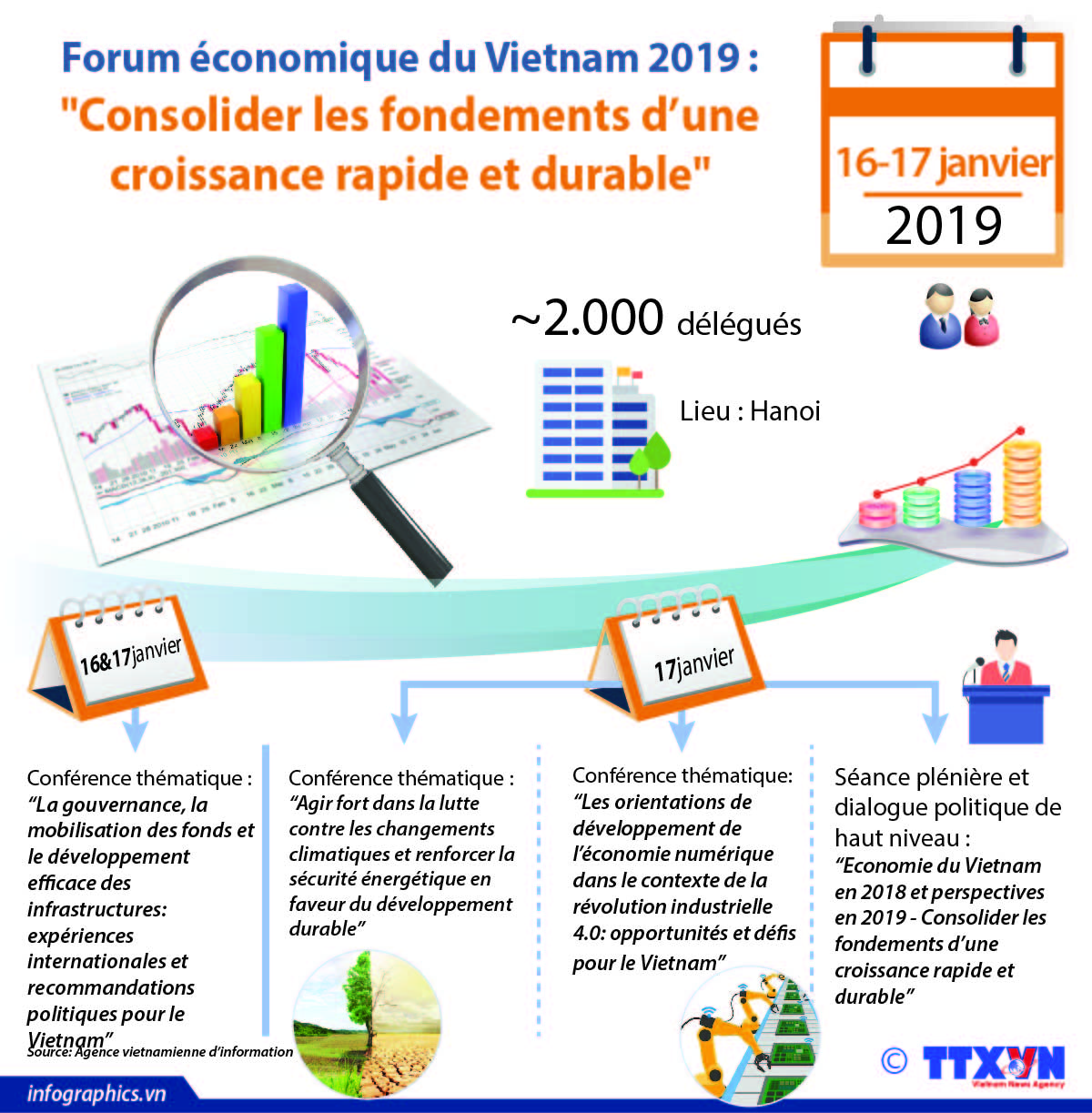 Le Forum économique du Vietnam 2019 à Hanoi
