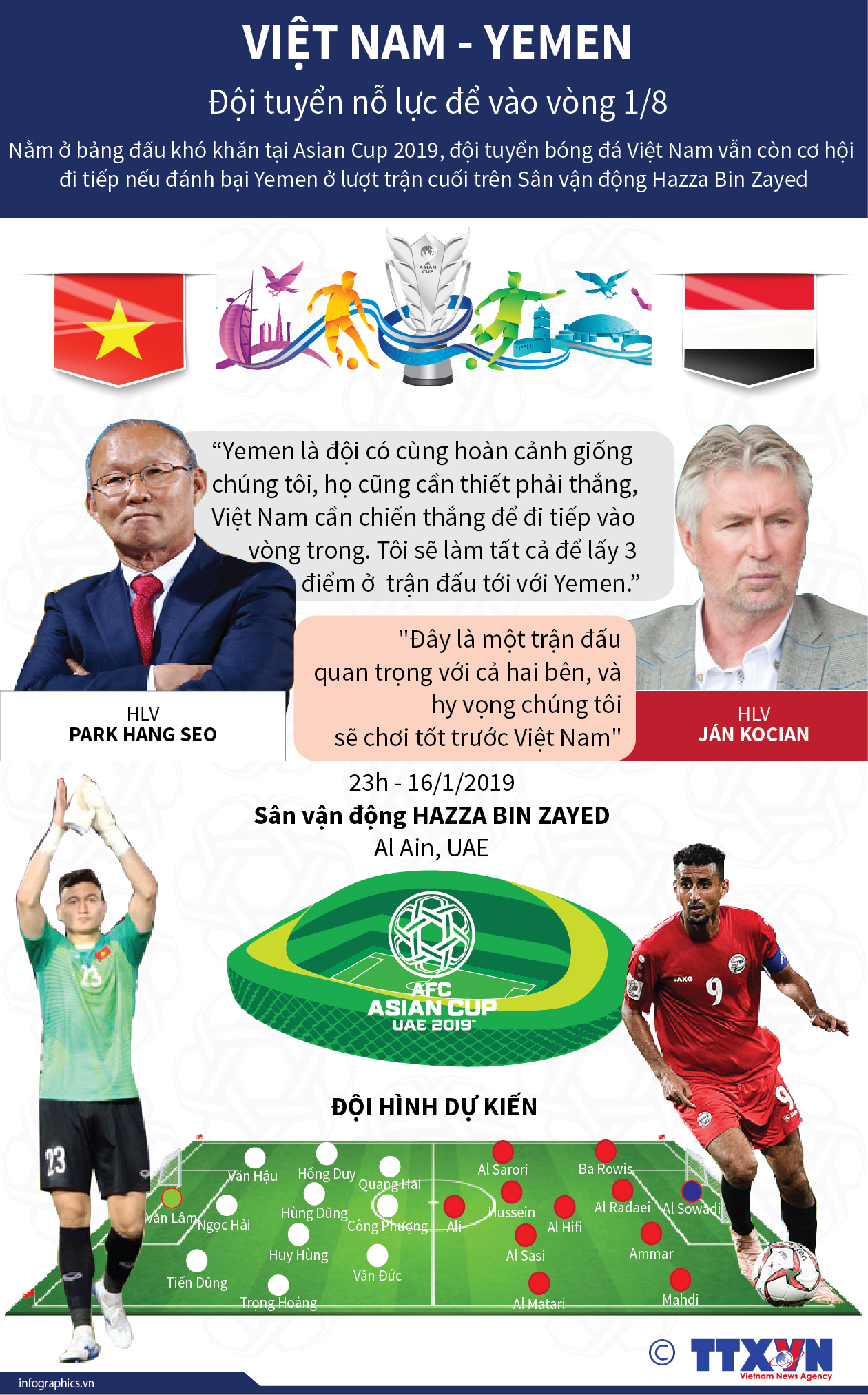 Việt Nam - Yemen: Đội tuyển nỗ lực để vào vòng 1/8