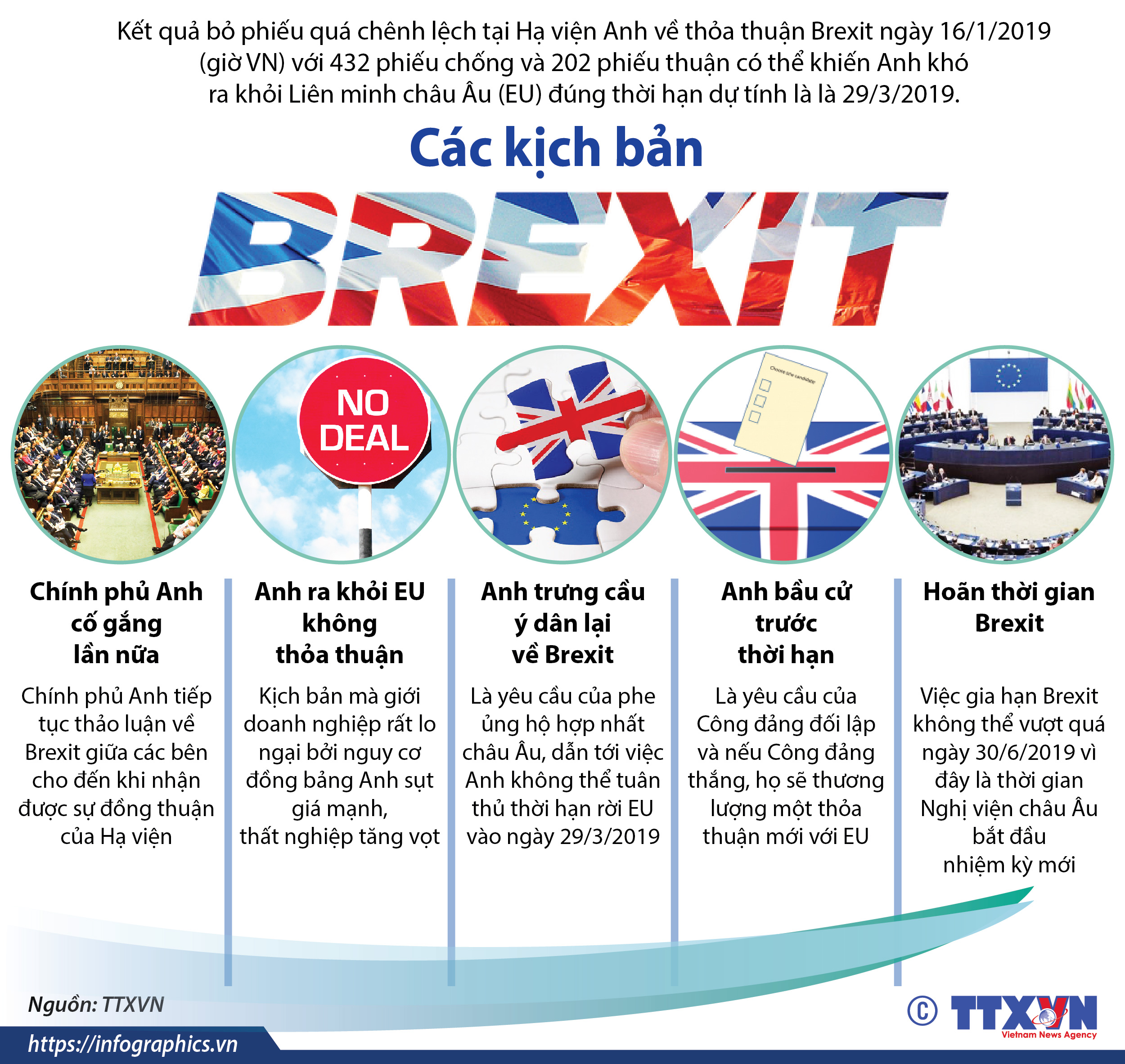 Các kịch bản Brexit