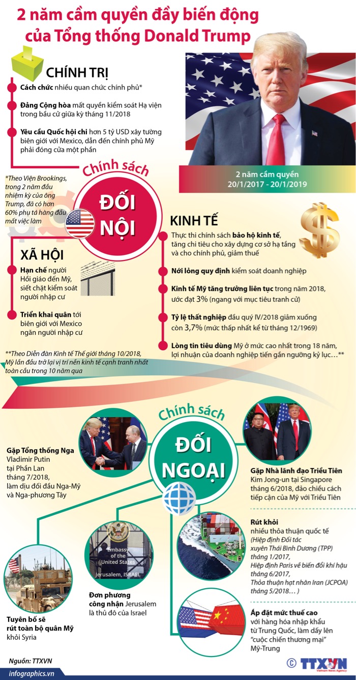 2 năm cầm quyền đầy biến động của Tổng thống Donald Trump