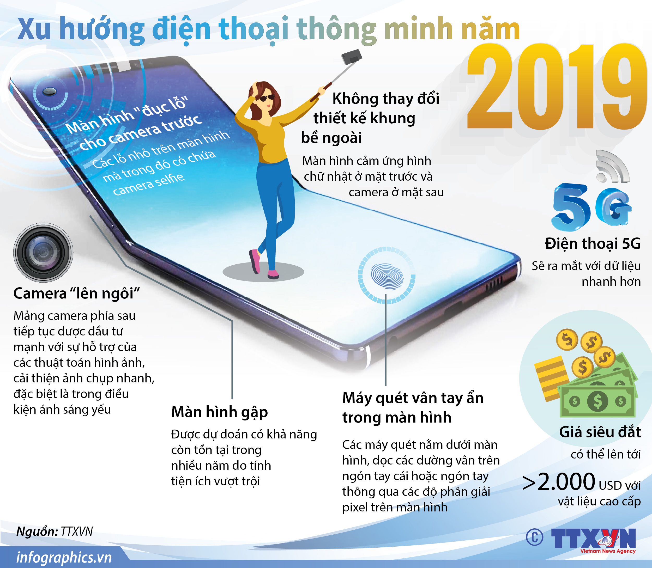 Xu hướng điện thoại thông minh năm 2019